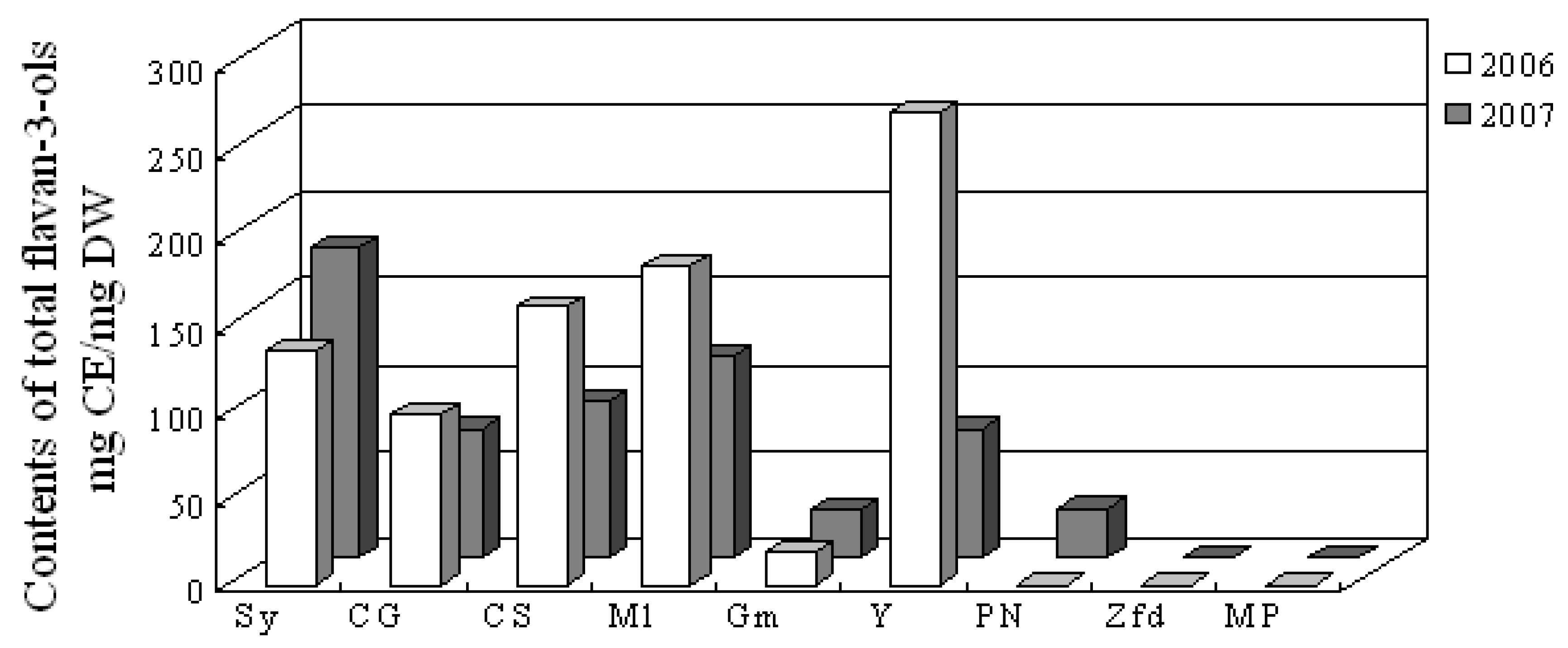 Molecules 14 04922 g003 550
