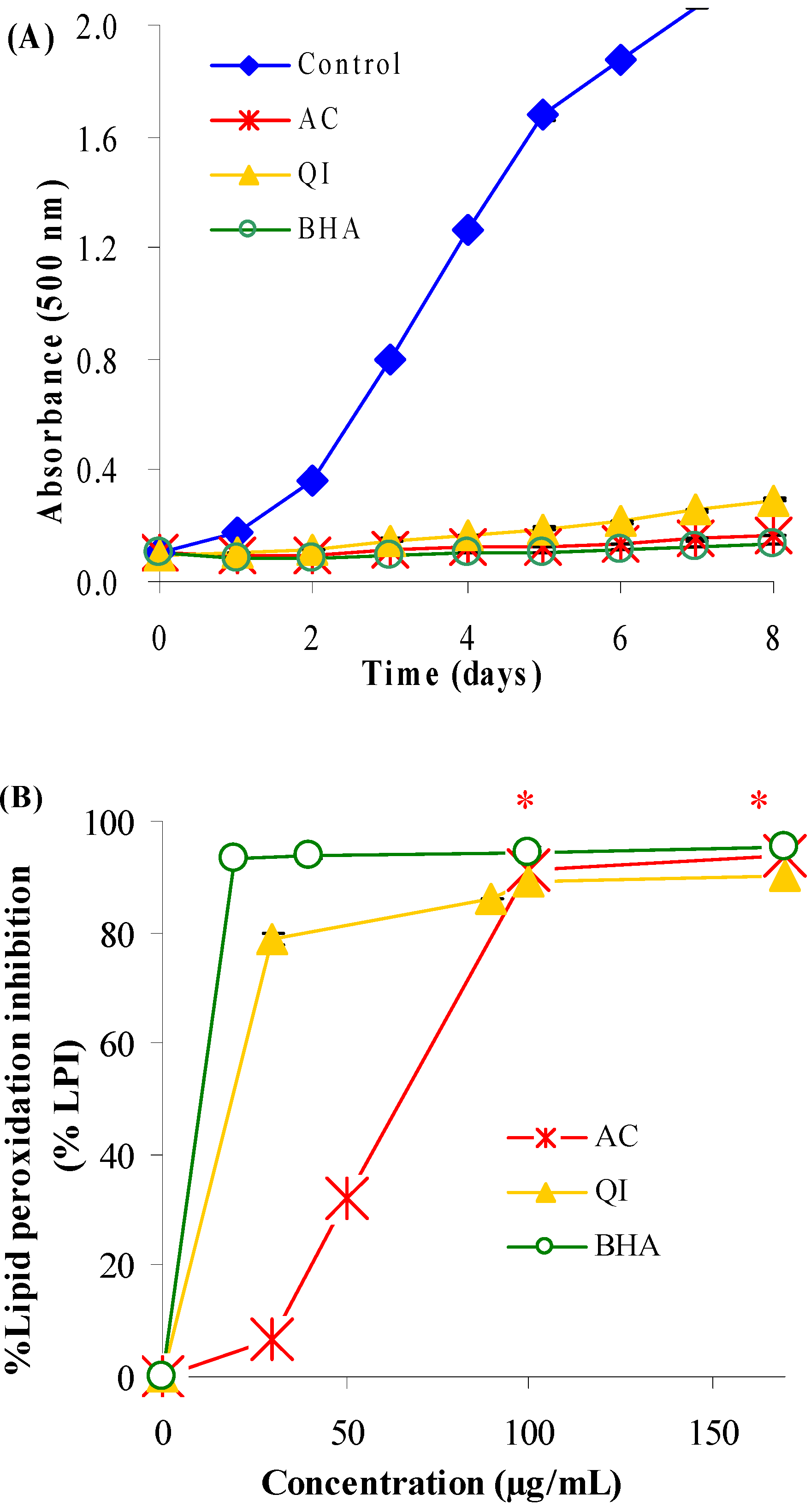 Molecules 14 04987 g001 550