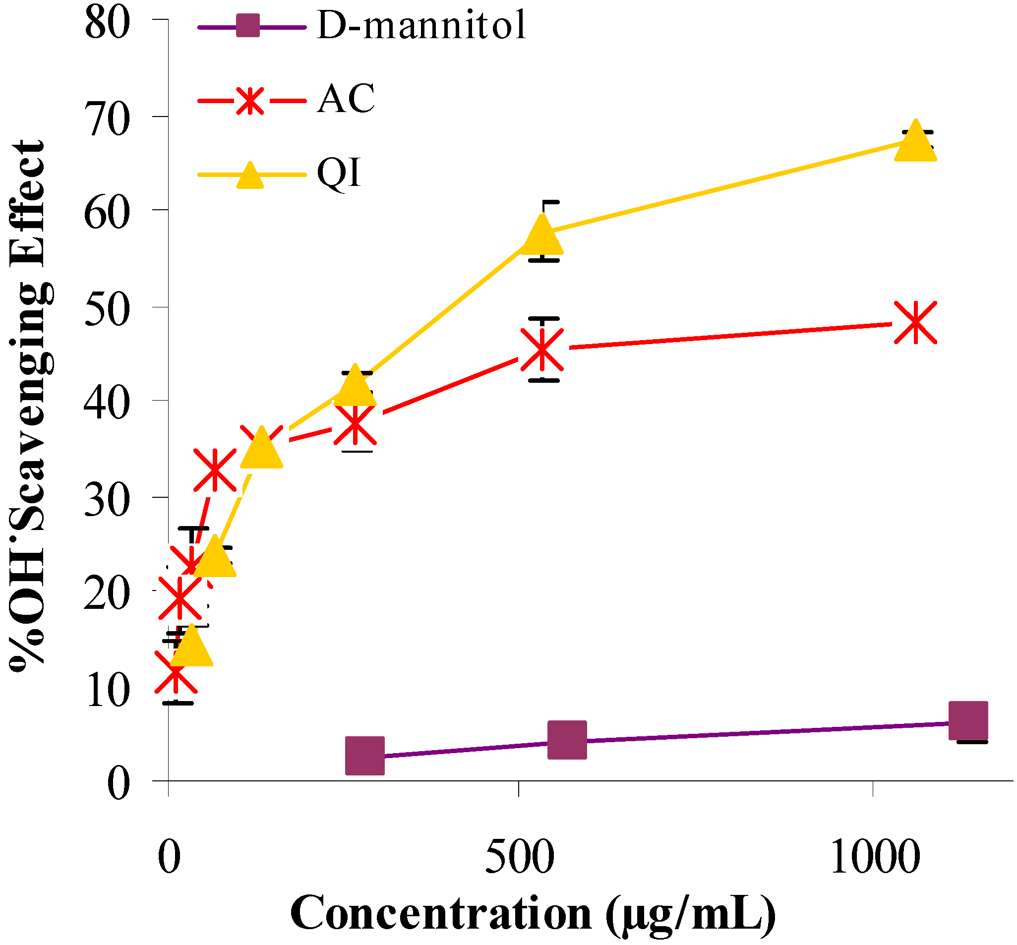 Molecules 14 04987 g003 550