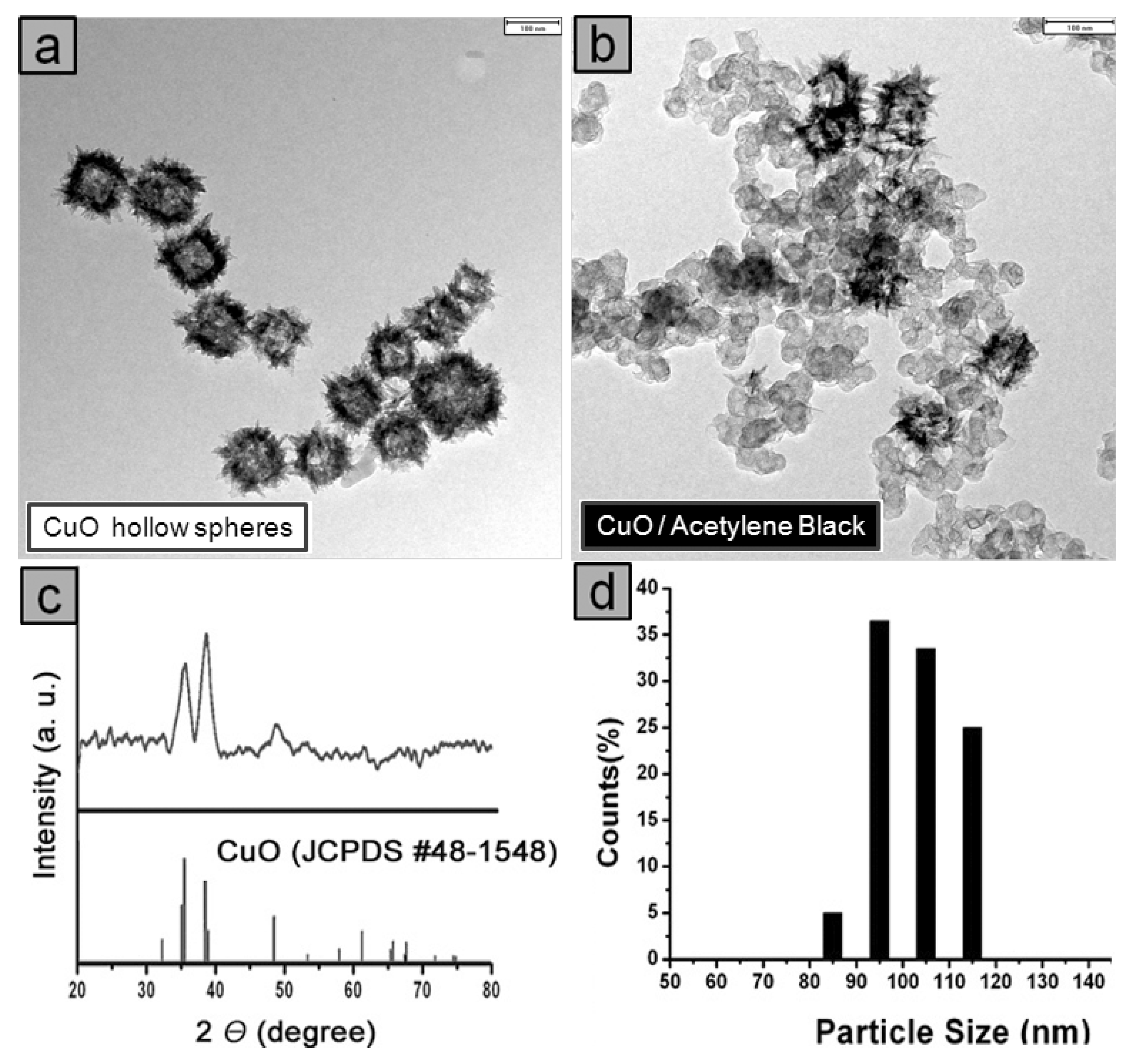 Molecules 14 05169 g001 550