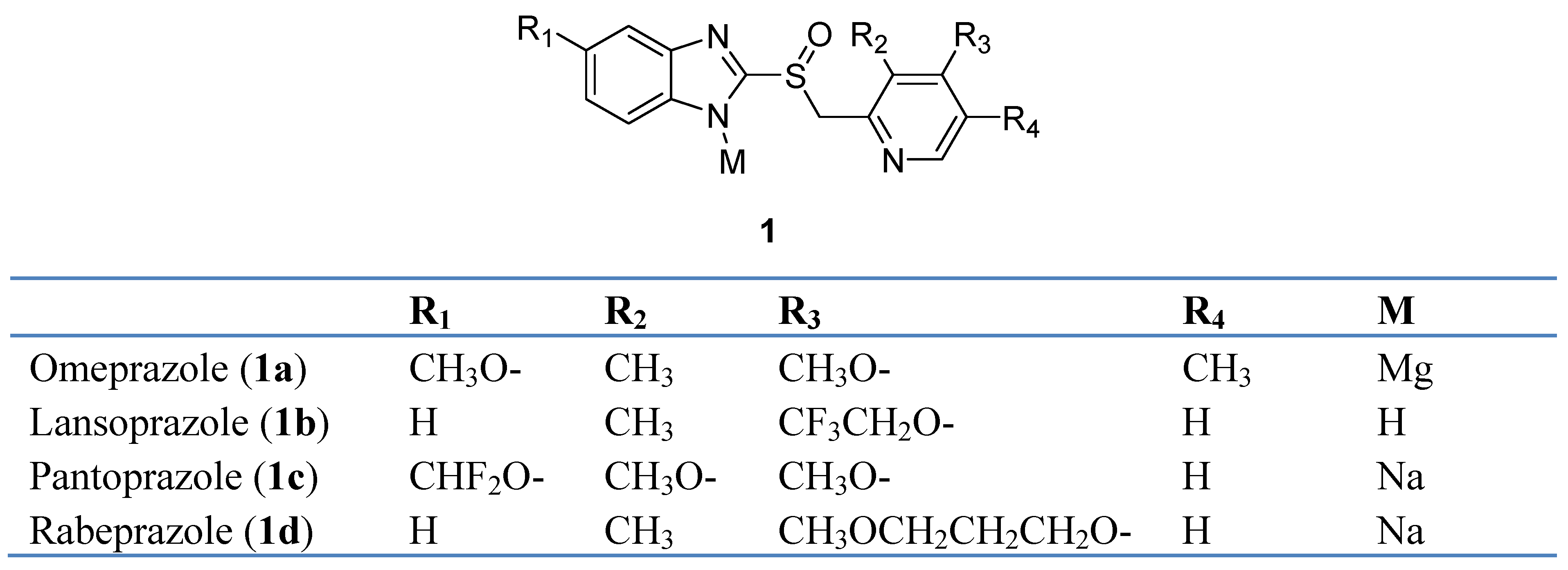 Molecules 14 05247 g001 550