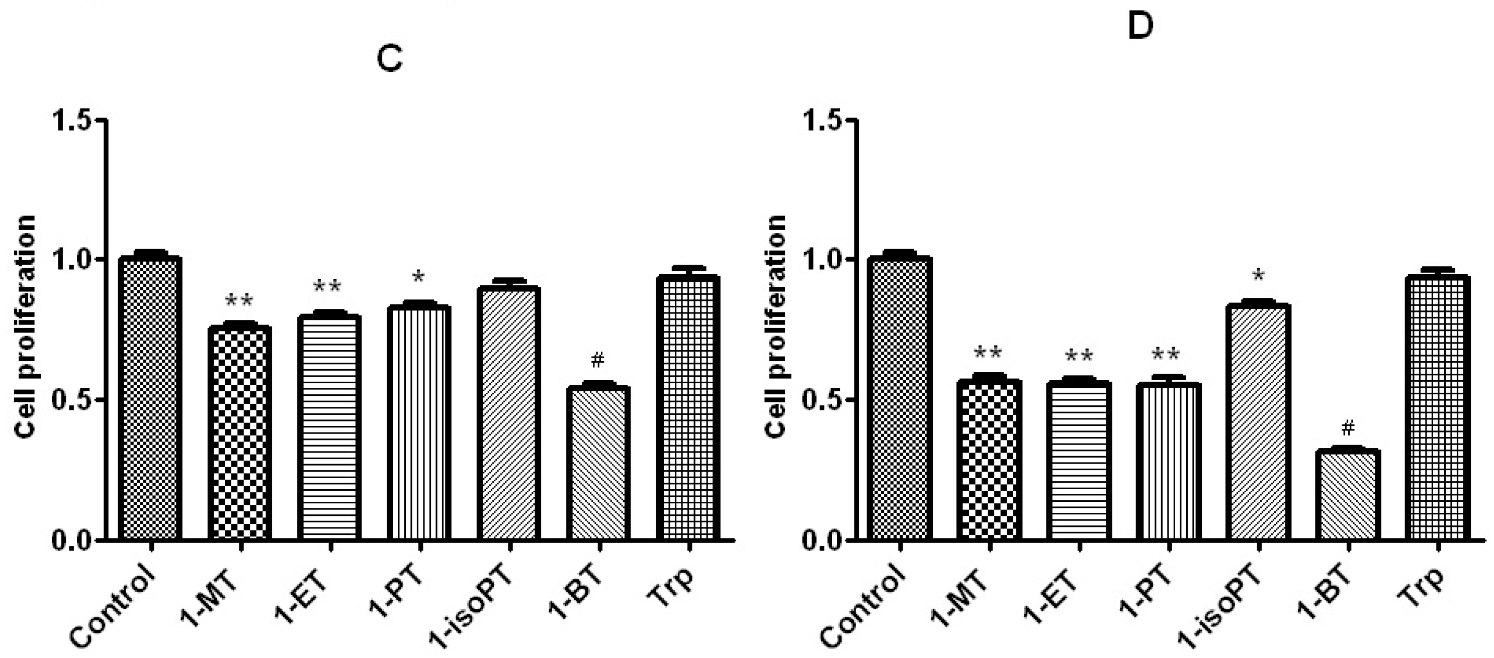 Molecules 14 05339 g002b Molecules 14 05339 g002b