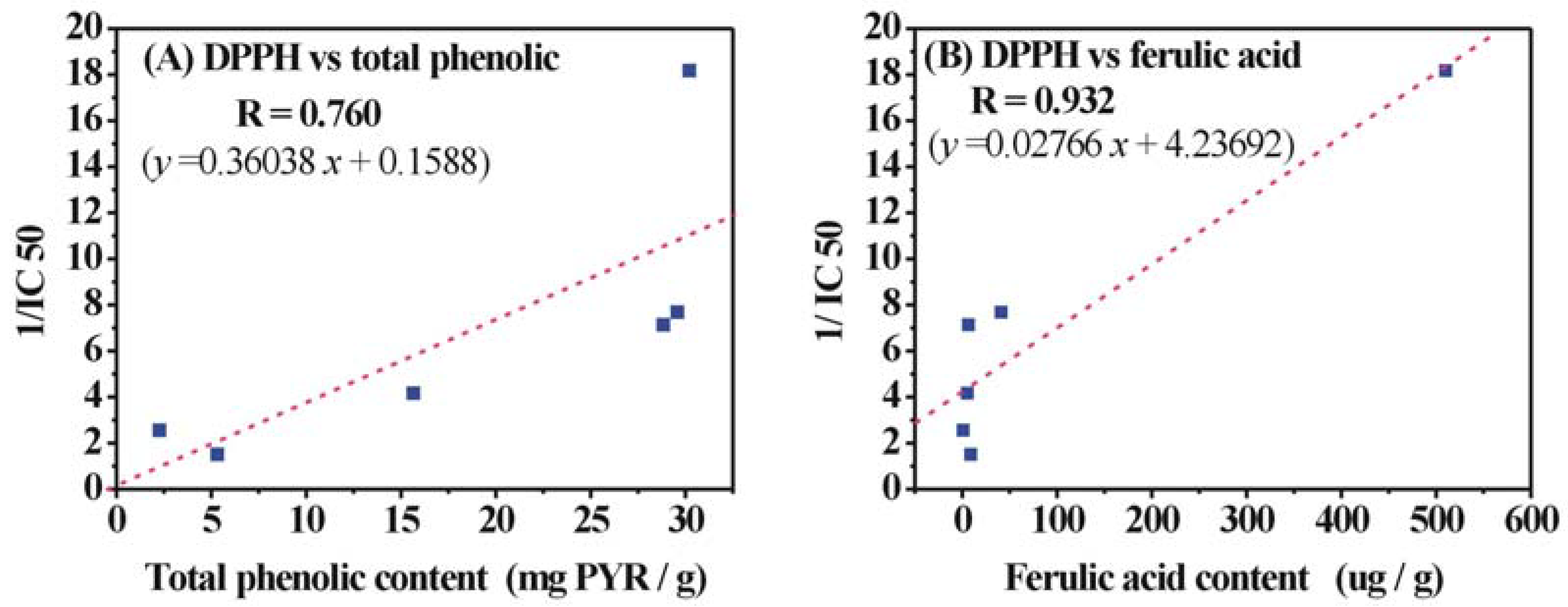Molecules 14 05349 g005