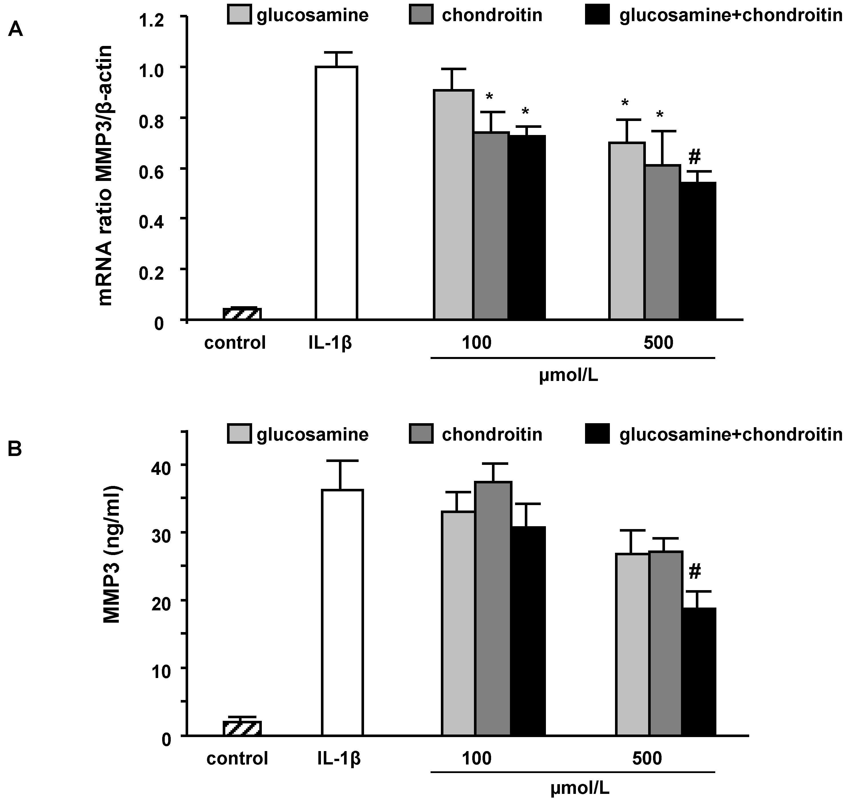 Molecules Free FullText Synergistic Chondroprotective Effect of α