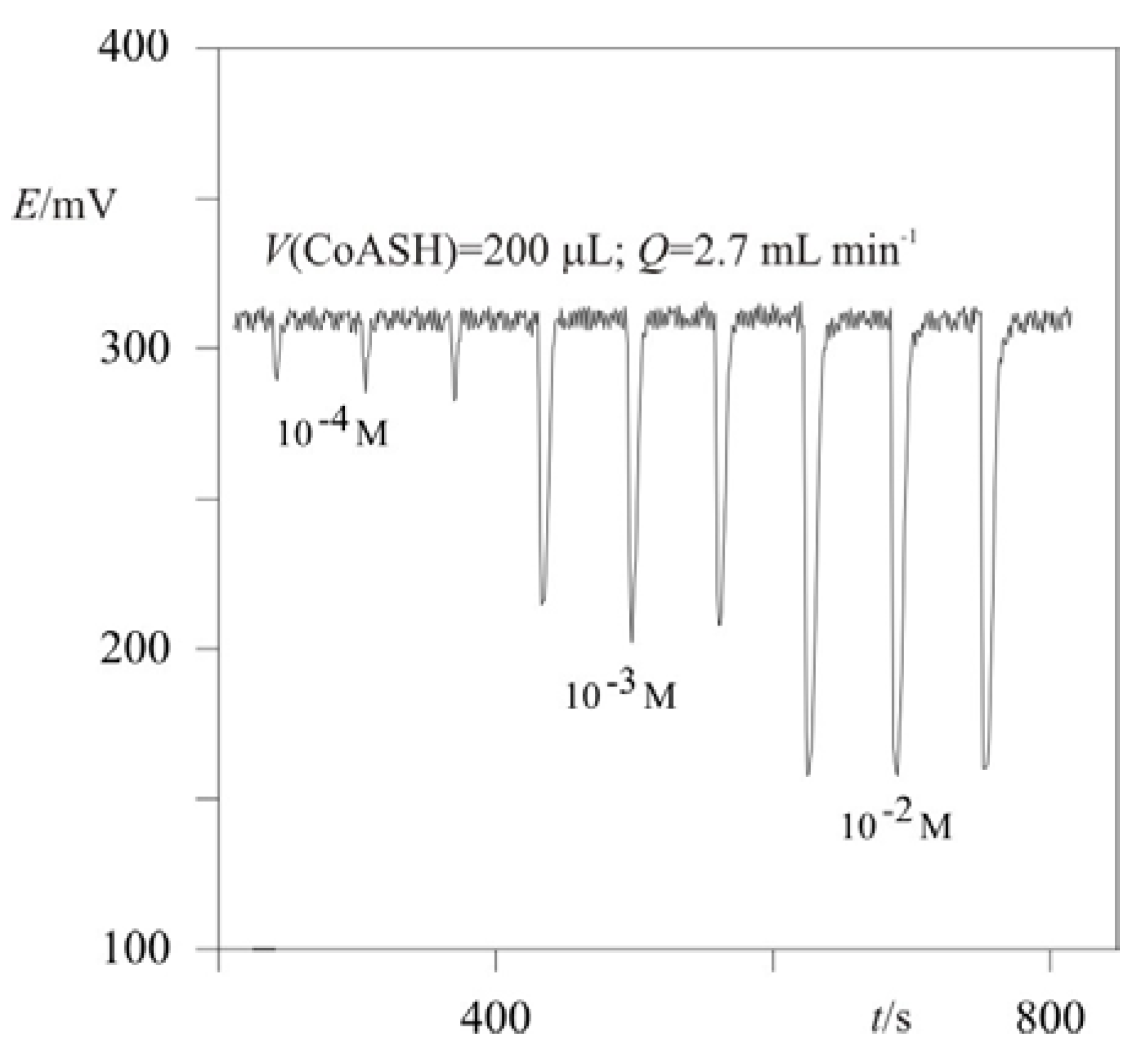 Molecules 15 00100 g002 550