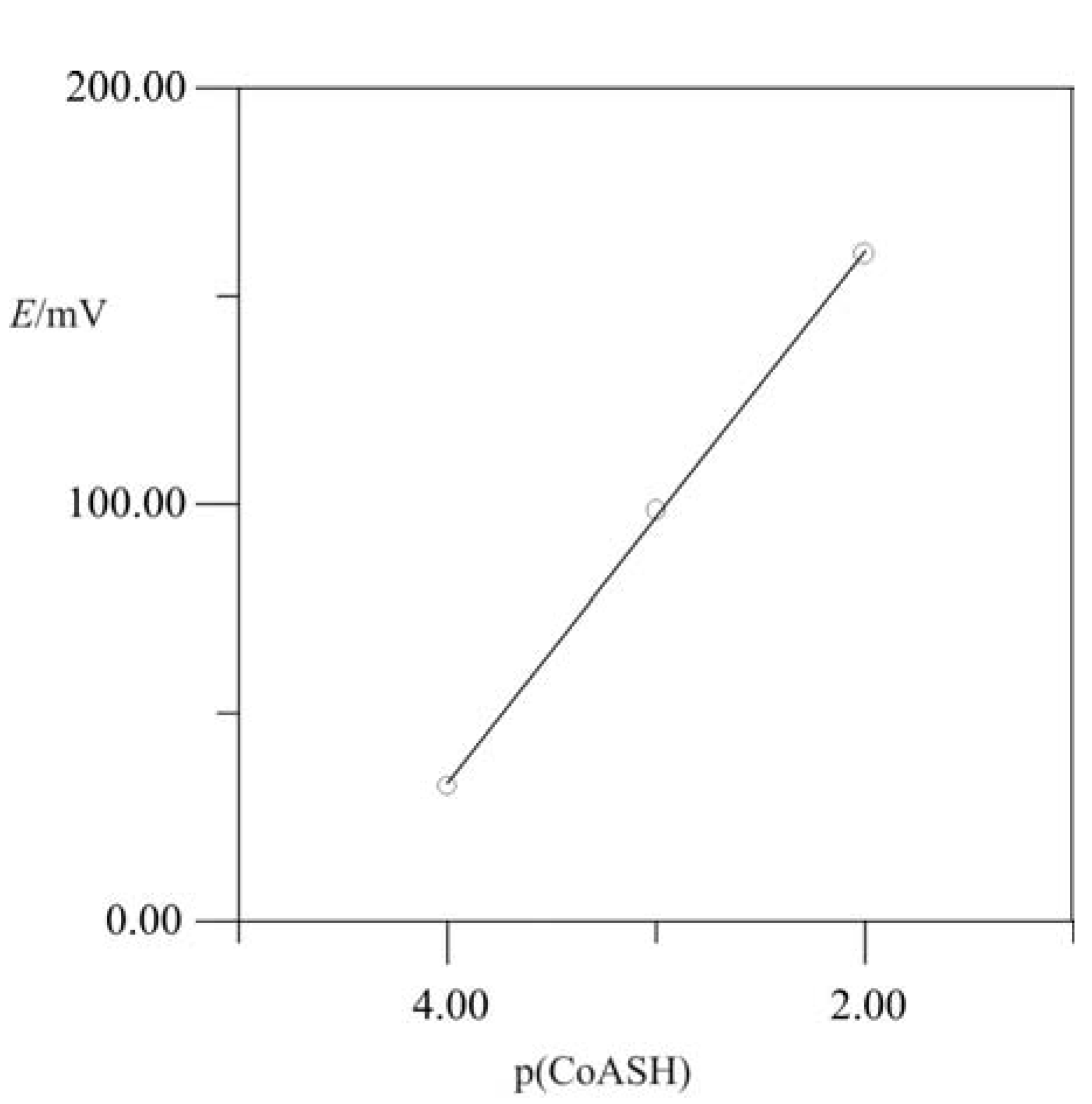 Molecules 15 00100 g003 550