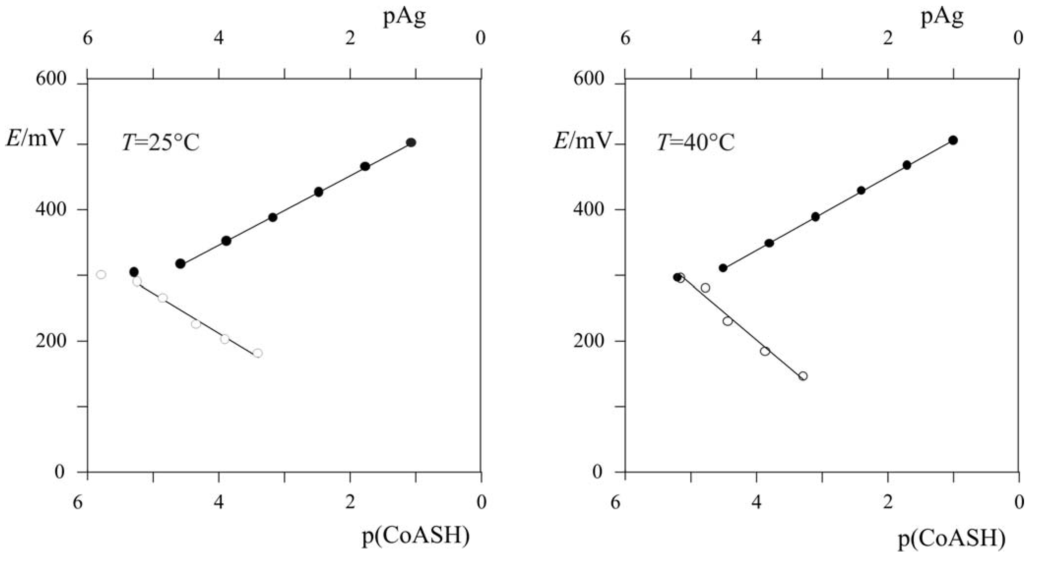 Molecules 15 00100 g004 550