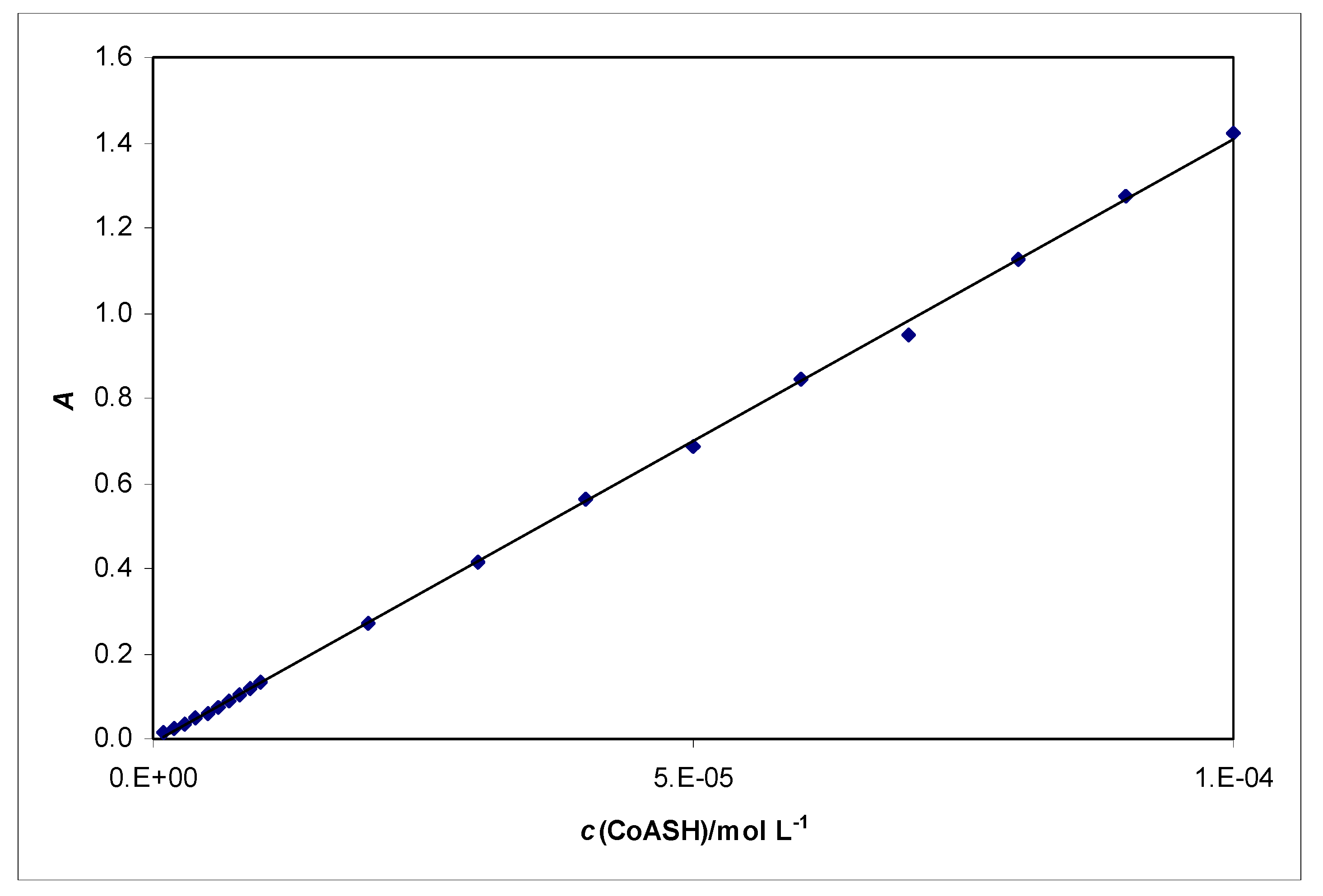 Molecules 15 00100 g005 550