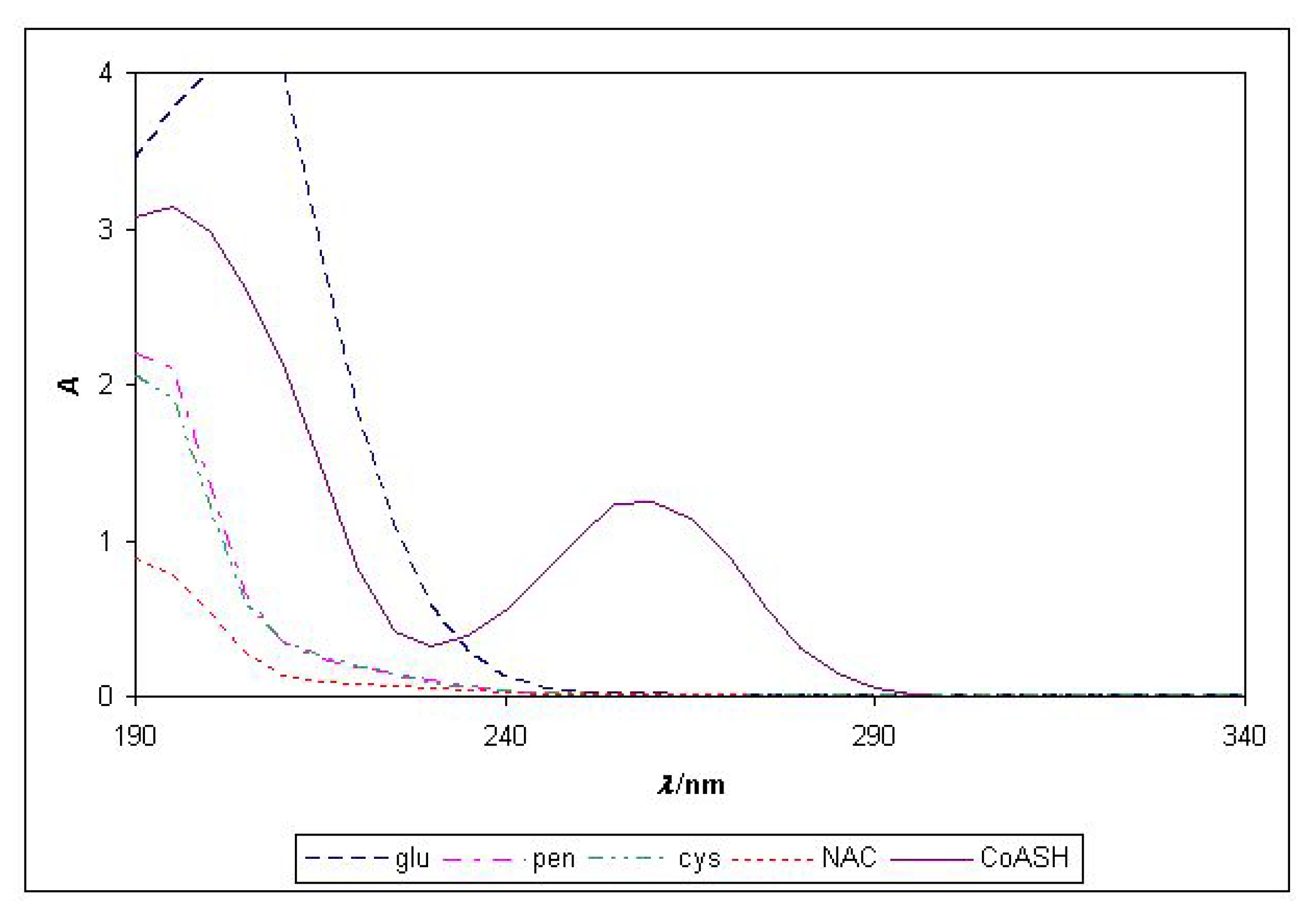 Molecules 15 00100 g006 550