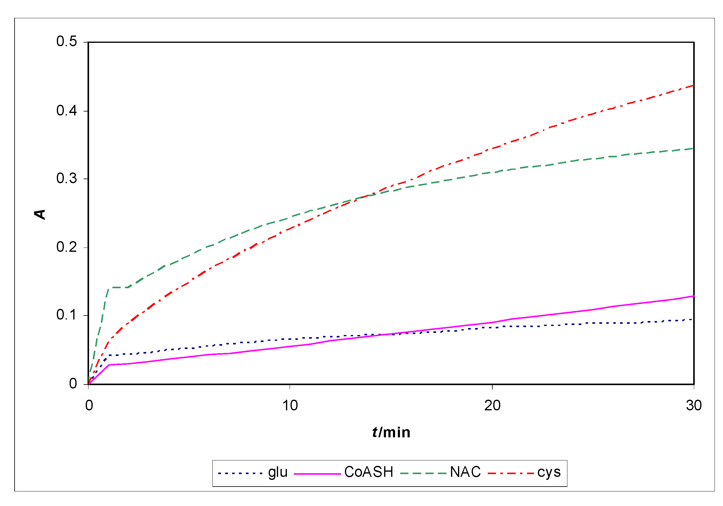 Molecules 15 00100 g007 550