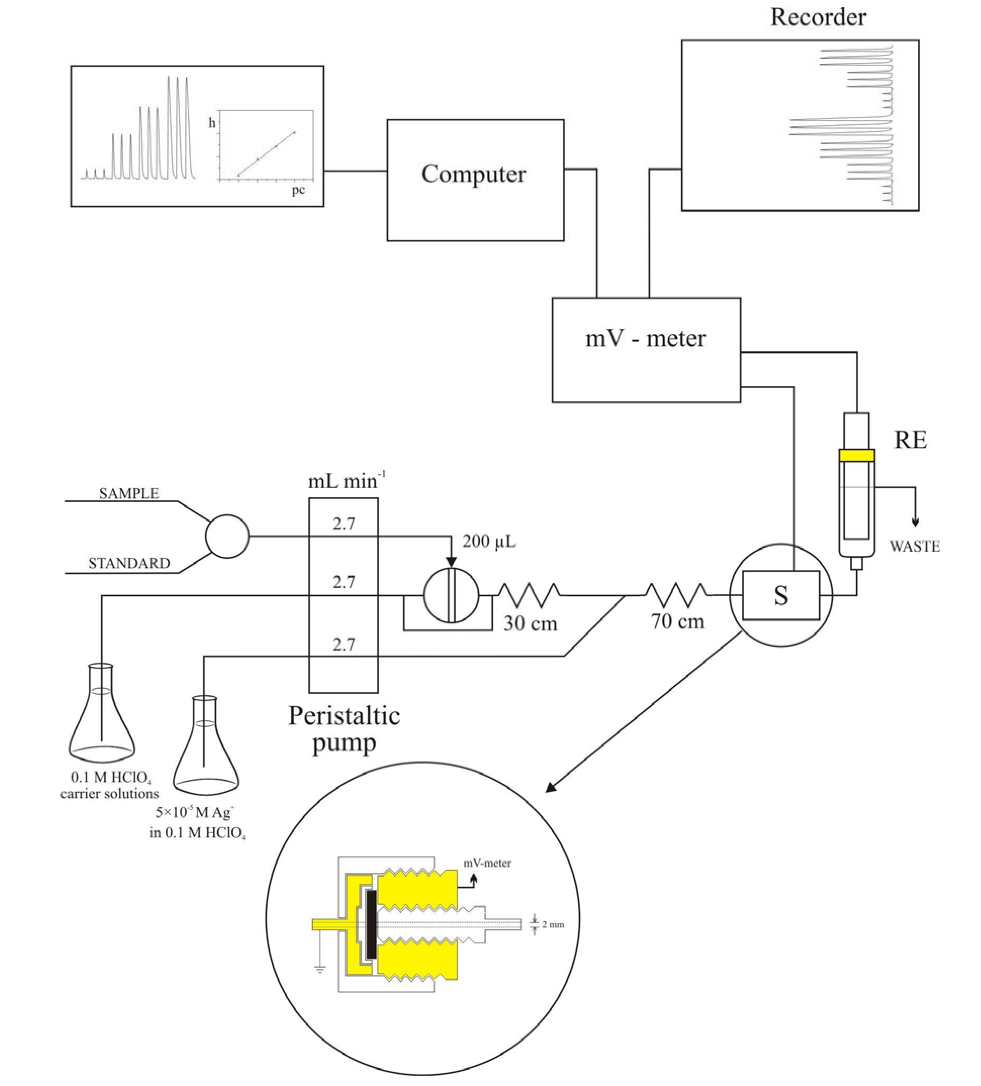 Molecules 15 00100 g008 550