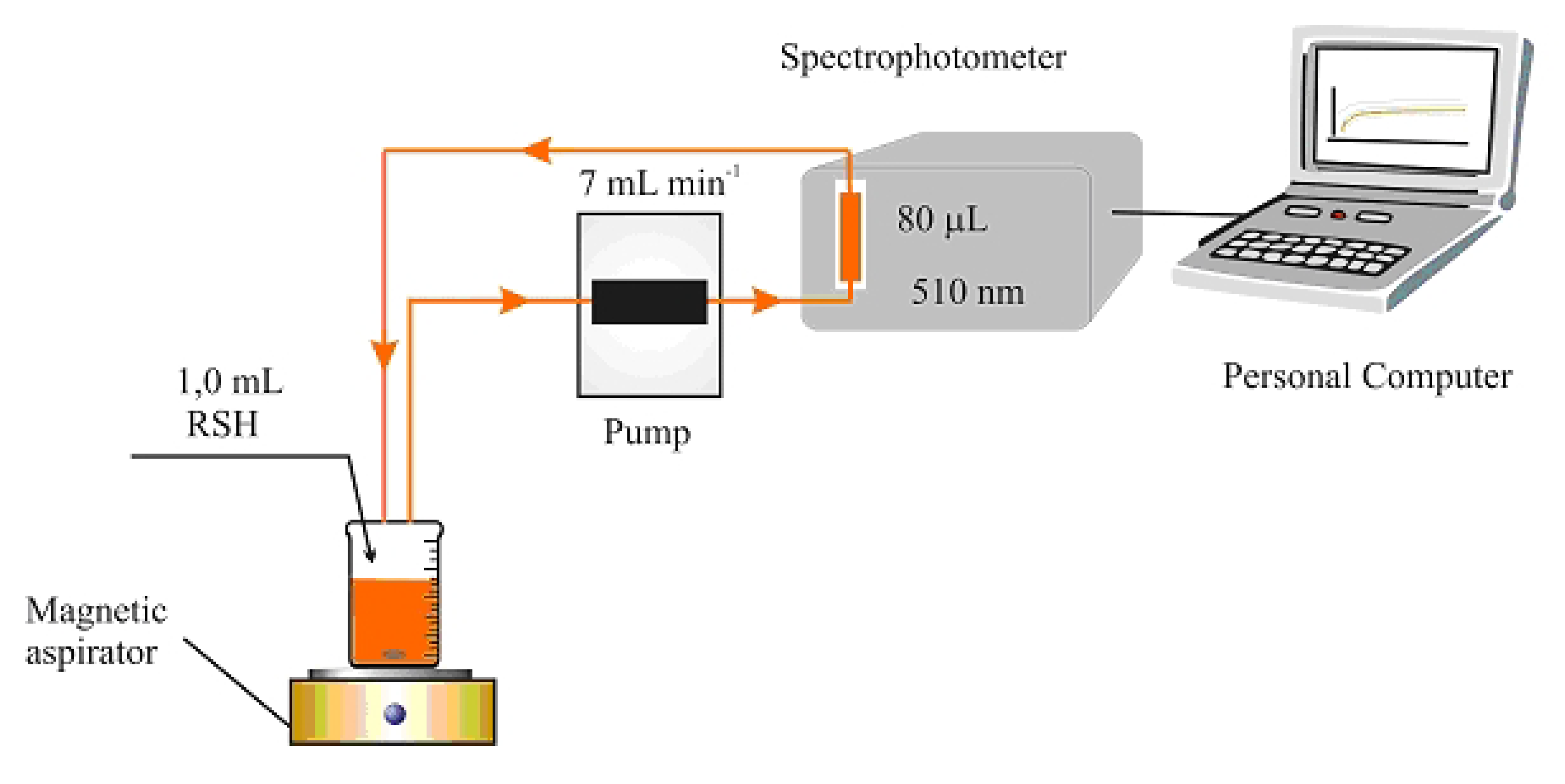 Molecules 15 00100 g010 550