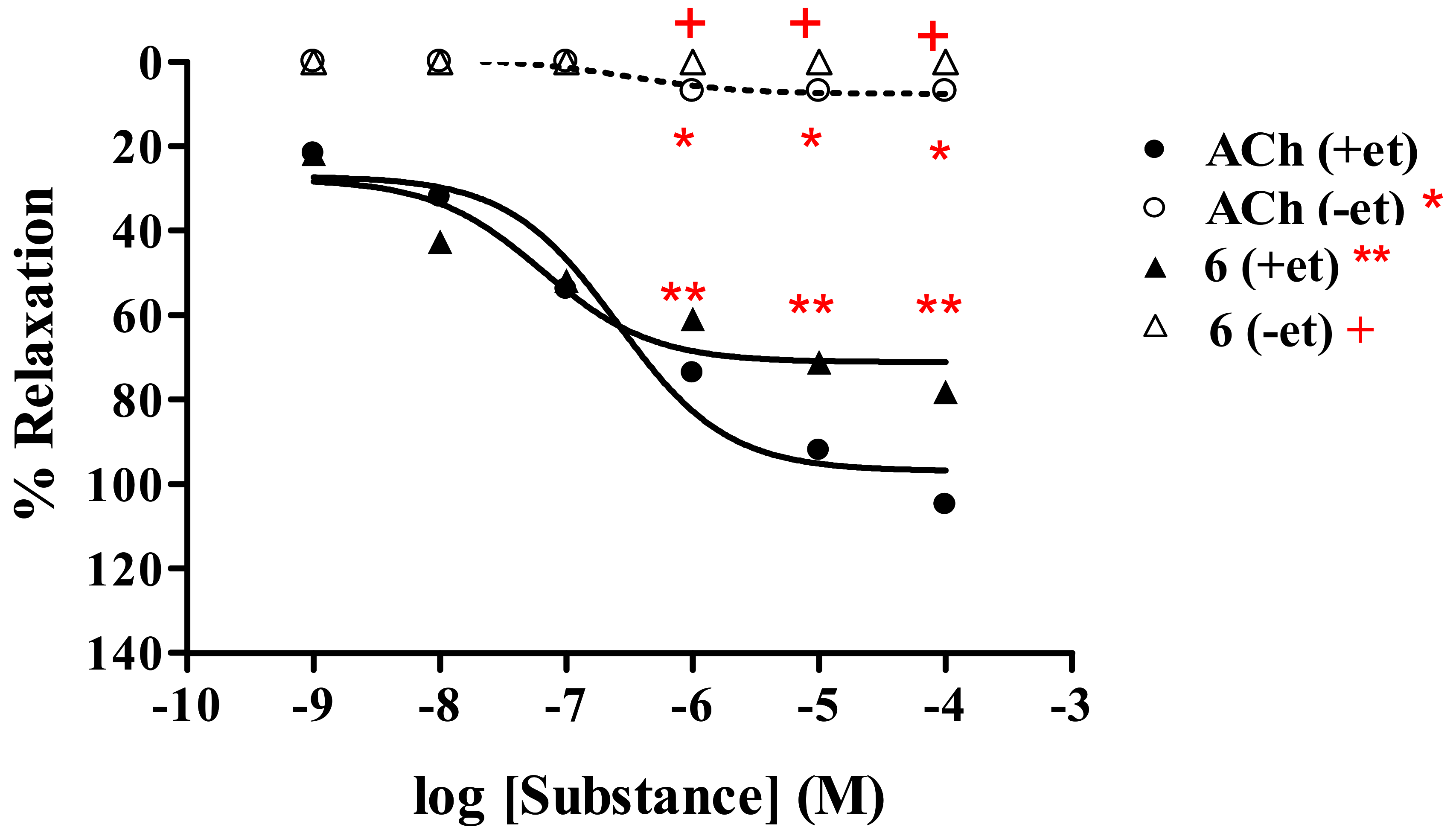 Molecules 15 00198 g006