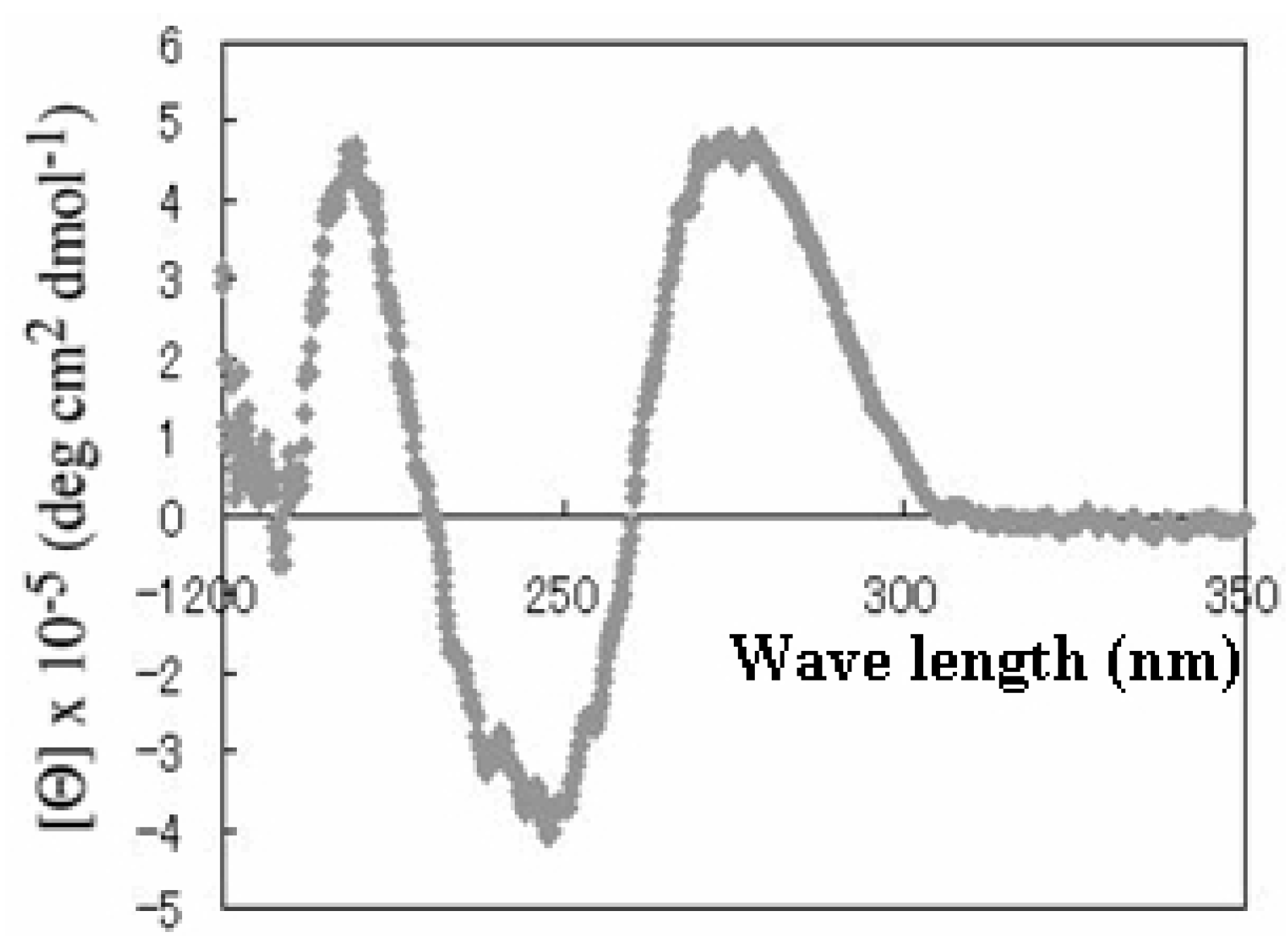 Molecules 15 00215 g004