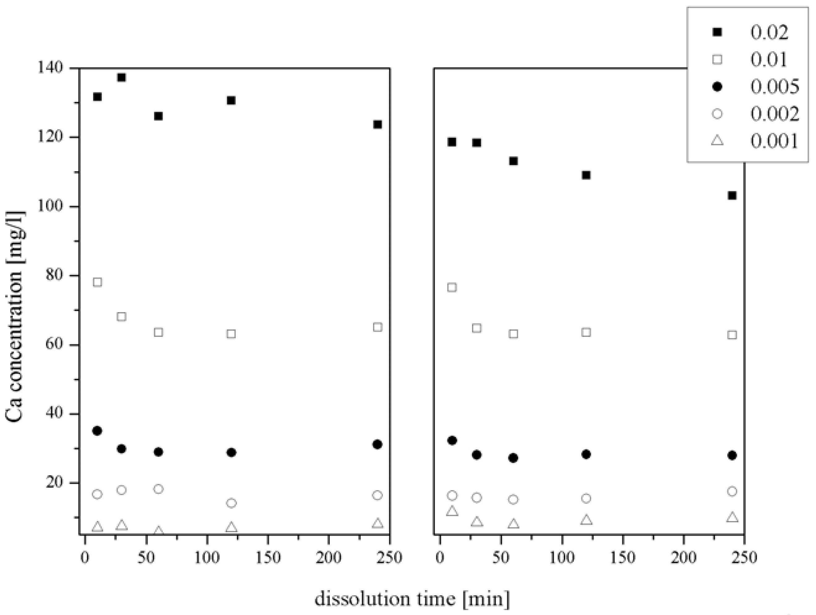 Molecules 15 00258 g001