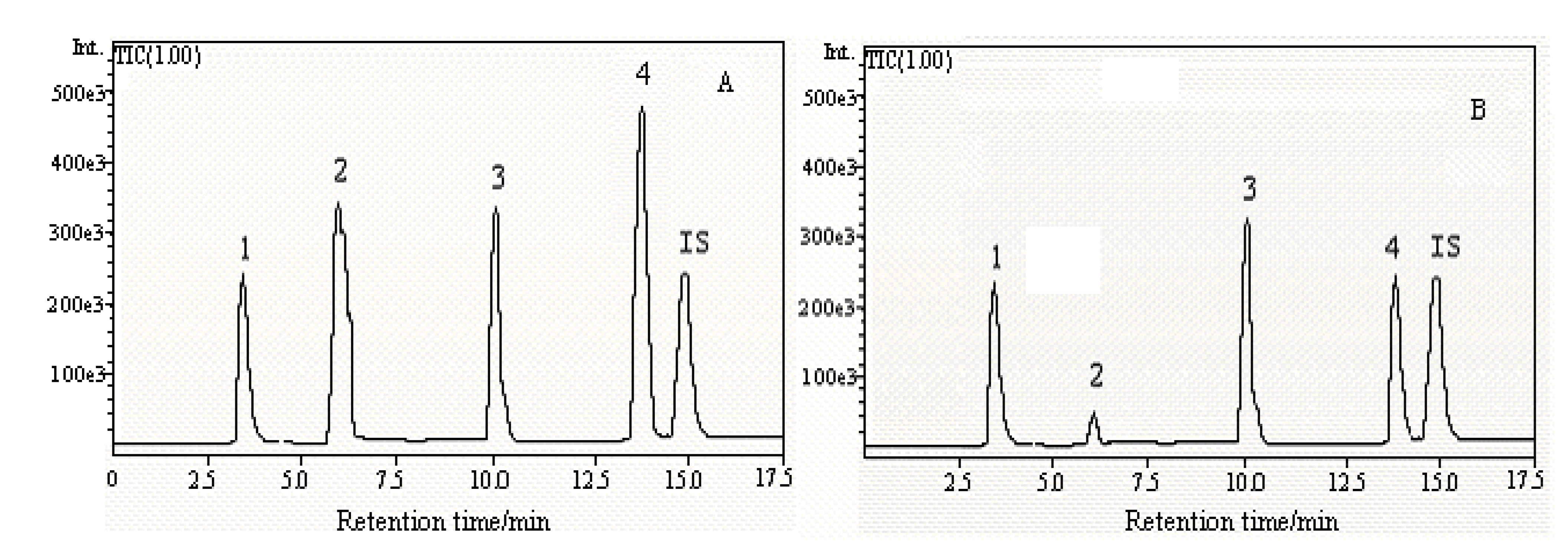 cordyceps mushroom extract- LC/ESI-MS total ion chromatograms (TIC) of nucleoside standards: (A) and water extracts of Cordyceps sinensis from Qinghai Province (B) (1) thymine; (2) adenine; (3) adenosine; (4) cordycepin; (5) 2-chloroadenosine.The concentration of each standard and 2-chloroadenosine was 10 µg·mL-1.