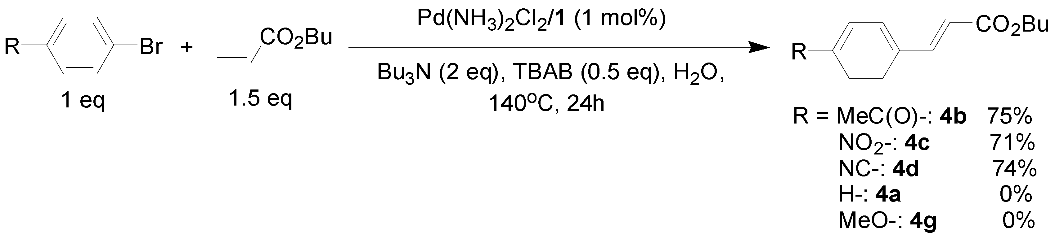 Molecules 15 00315 g002 550