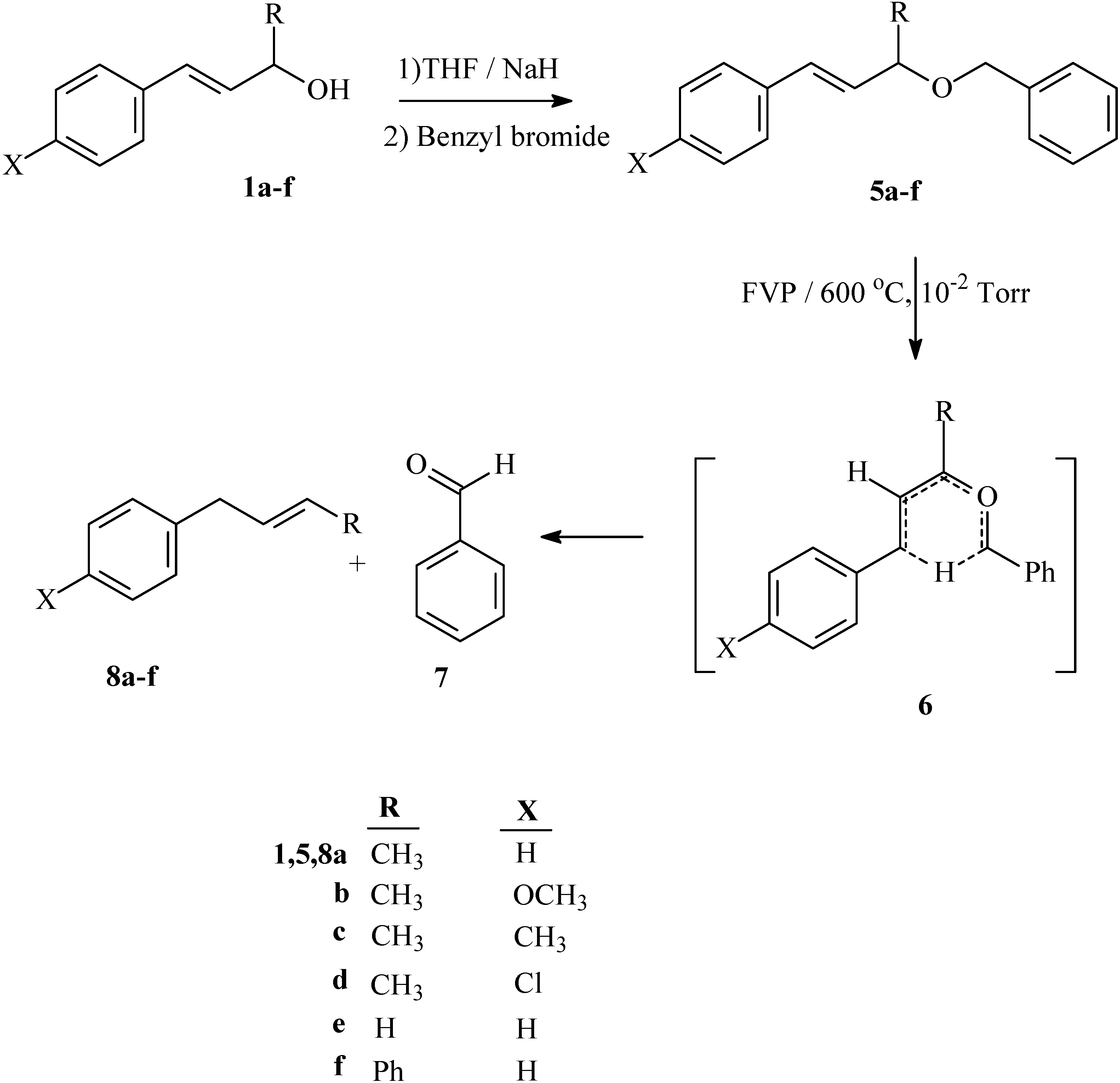 Molecules 15 00407 g005