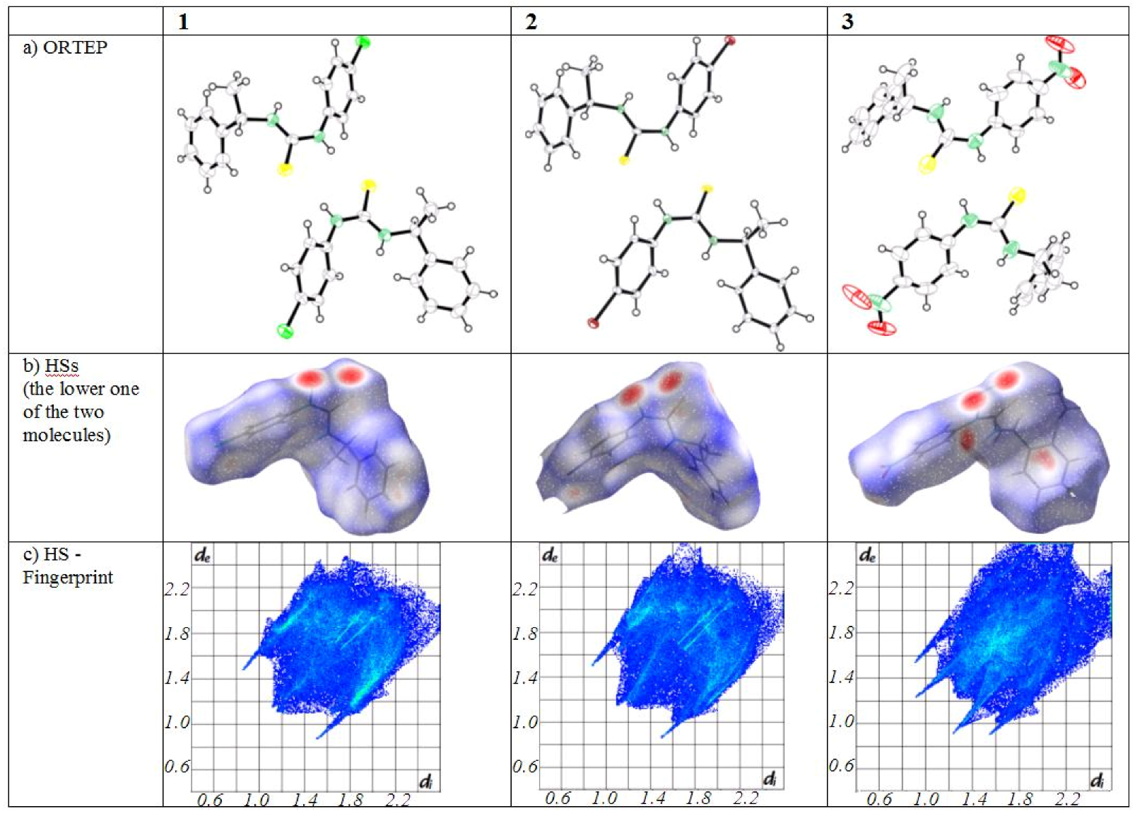 Molecules 15 00554 g002