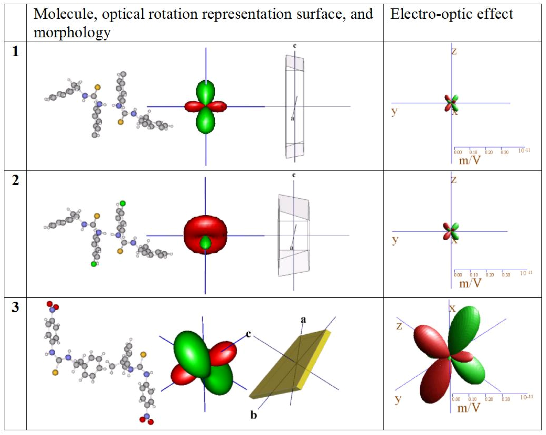 Molecules 15 00554 g005