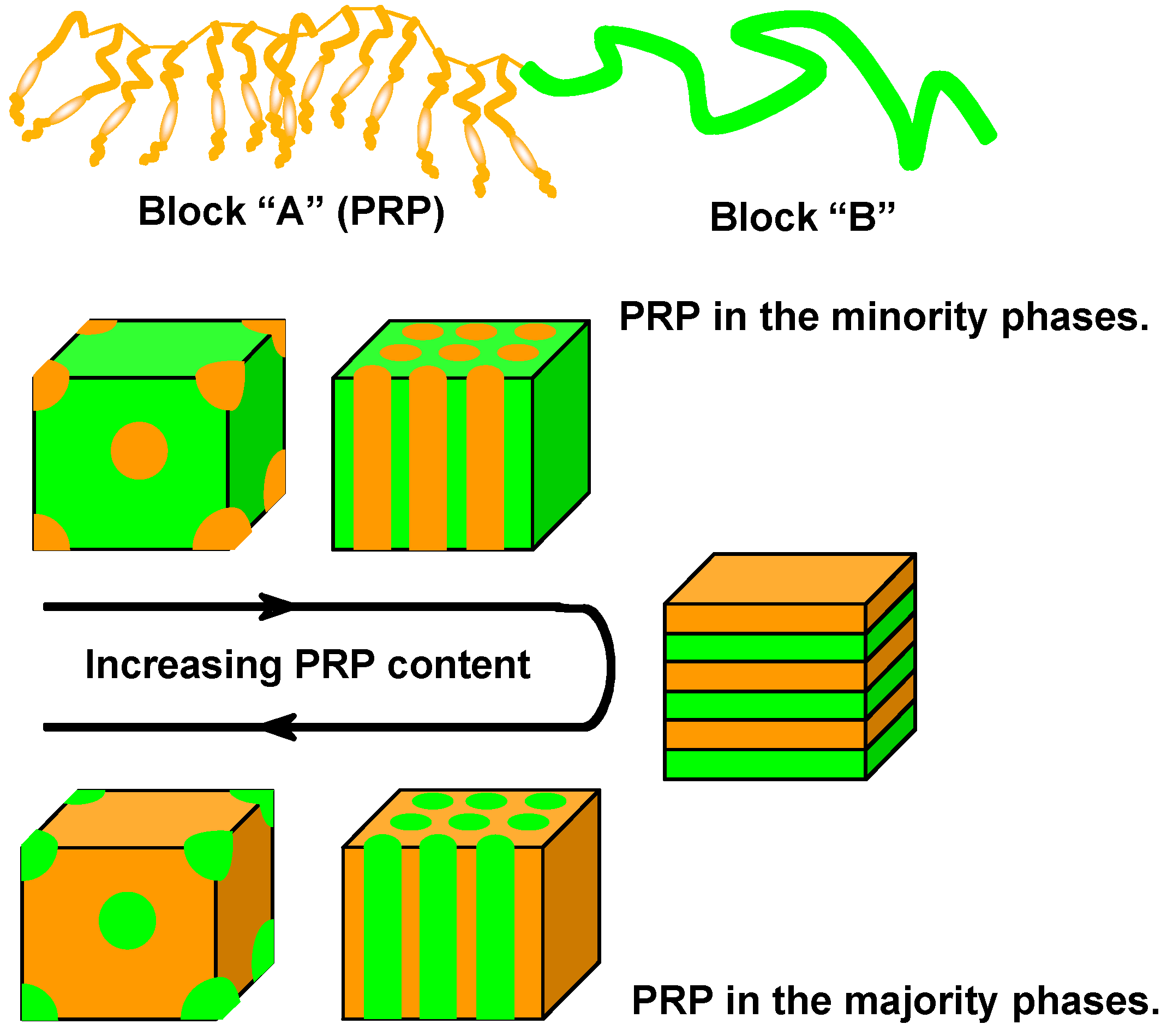 Molecules 15 00570 g001 550