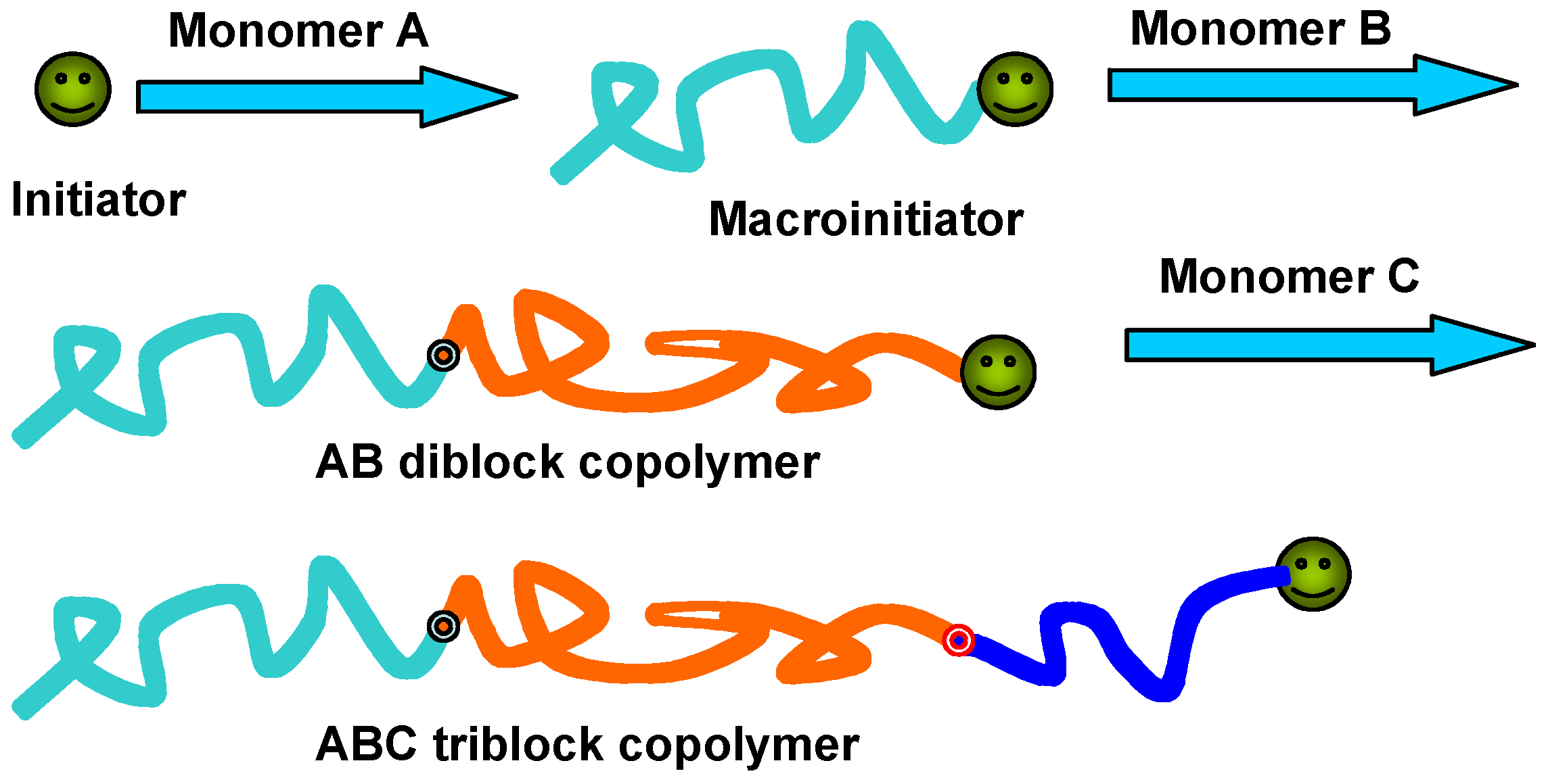 Molecules 15 00570 g002 550