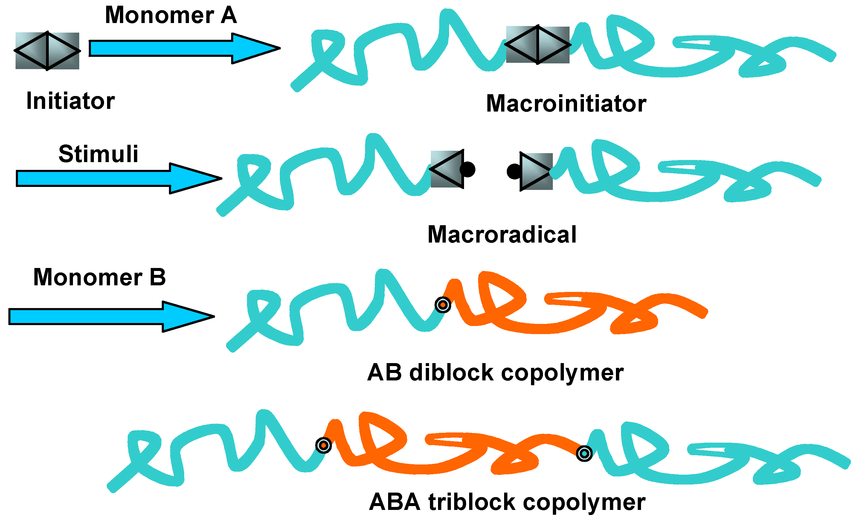 Molecules 15 00570 g005 550
