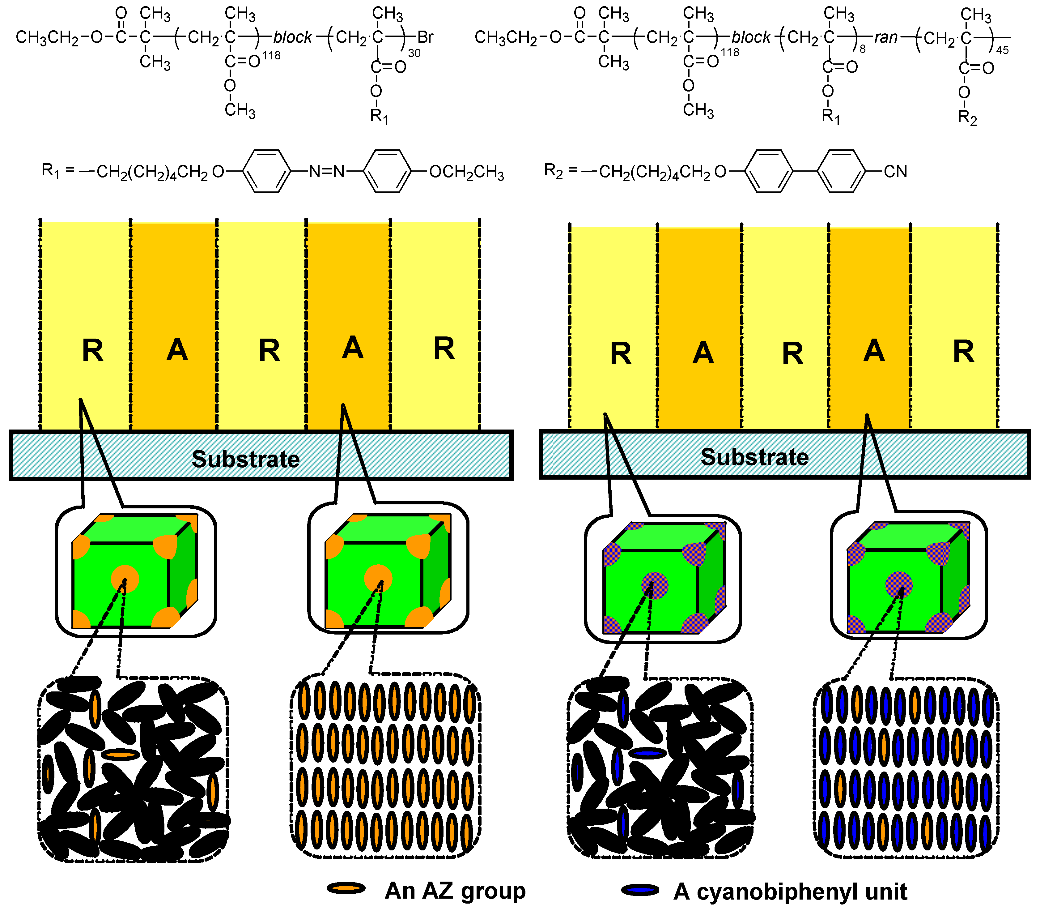 Molecules 15 00570 g018 550