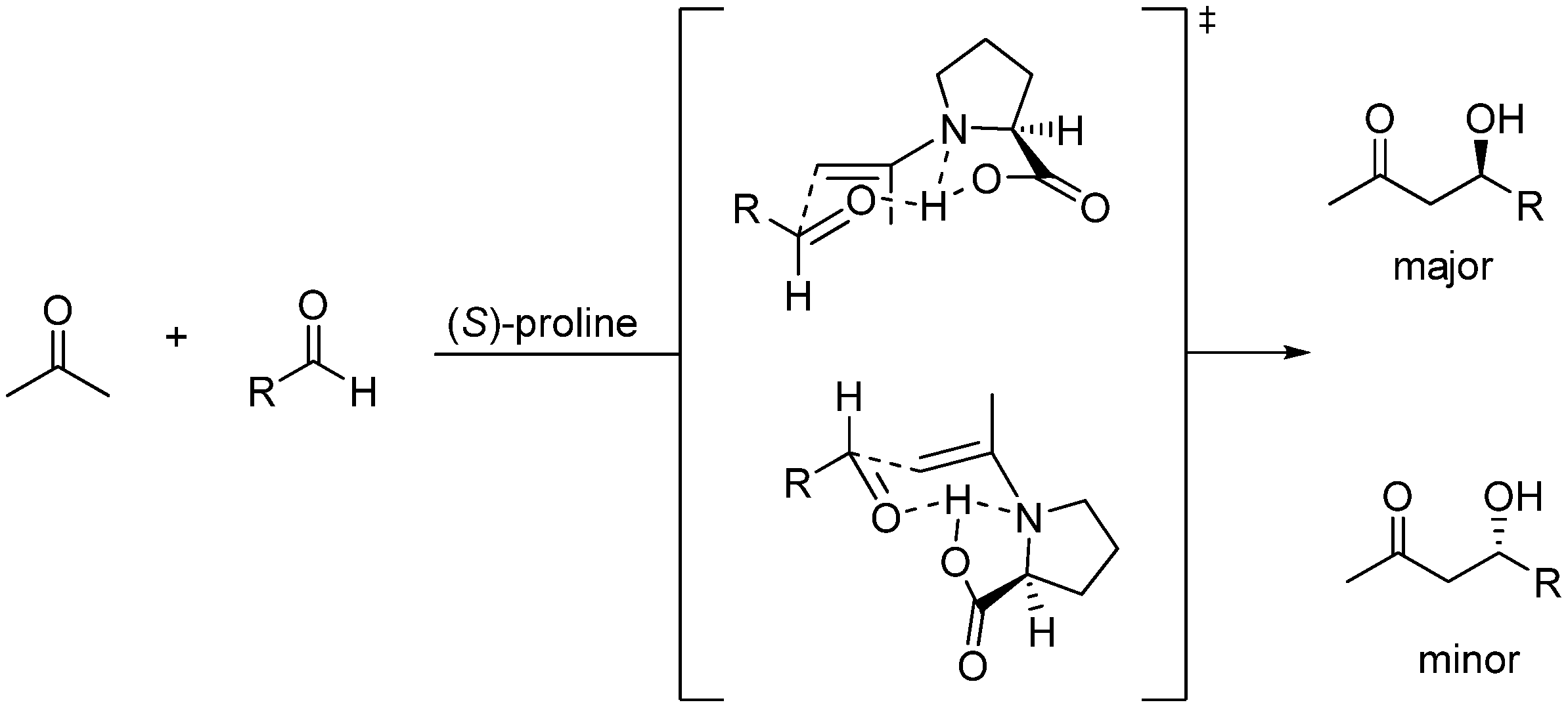 Molecules 15 00709 g013 550