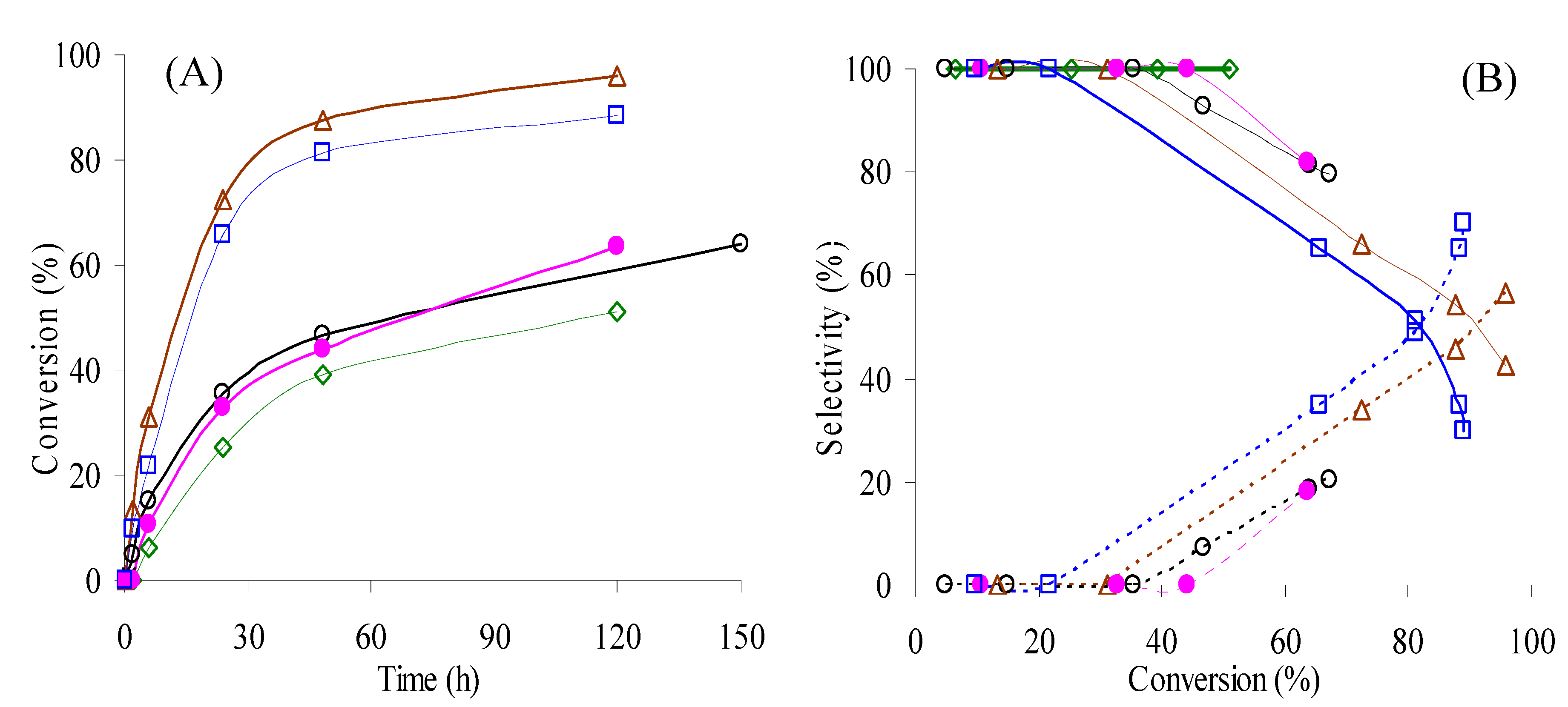 Molecules 15 00747 g004