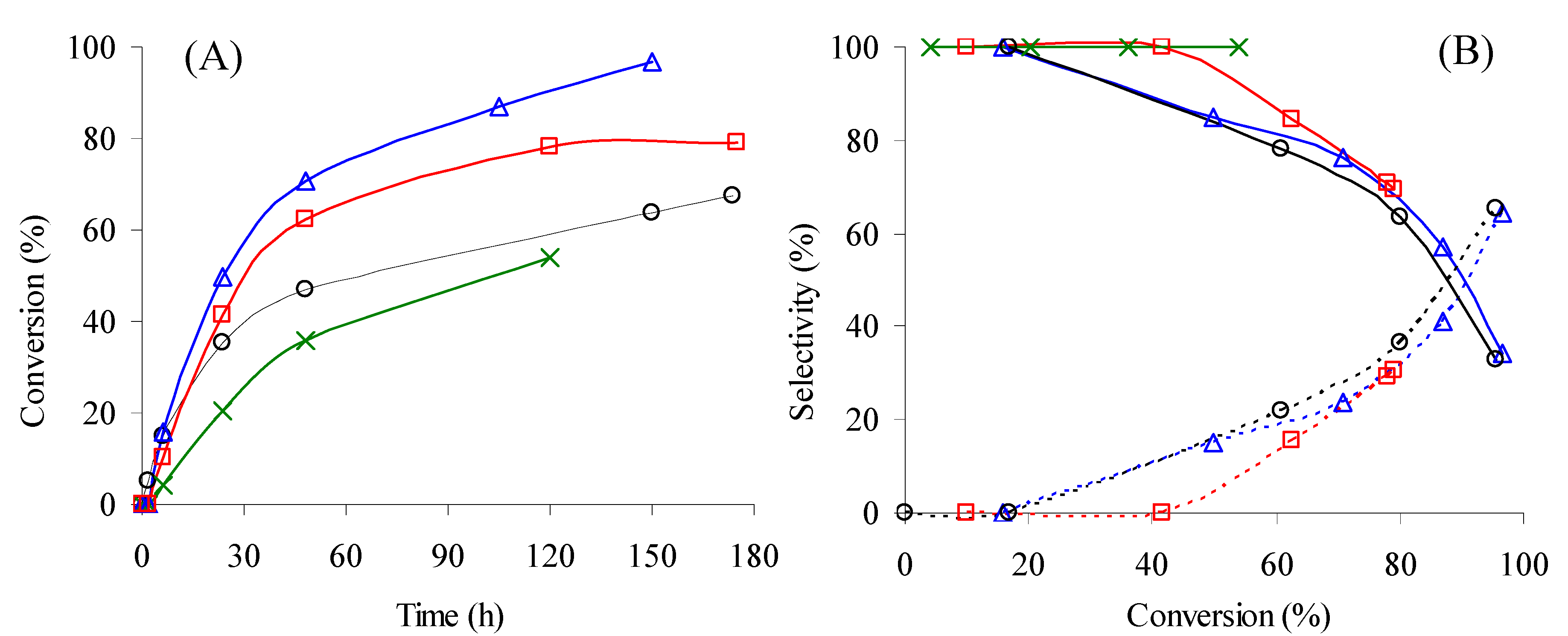 Molecules 15 00747 g005