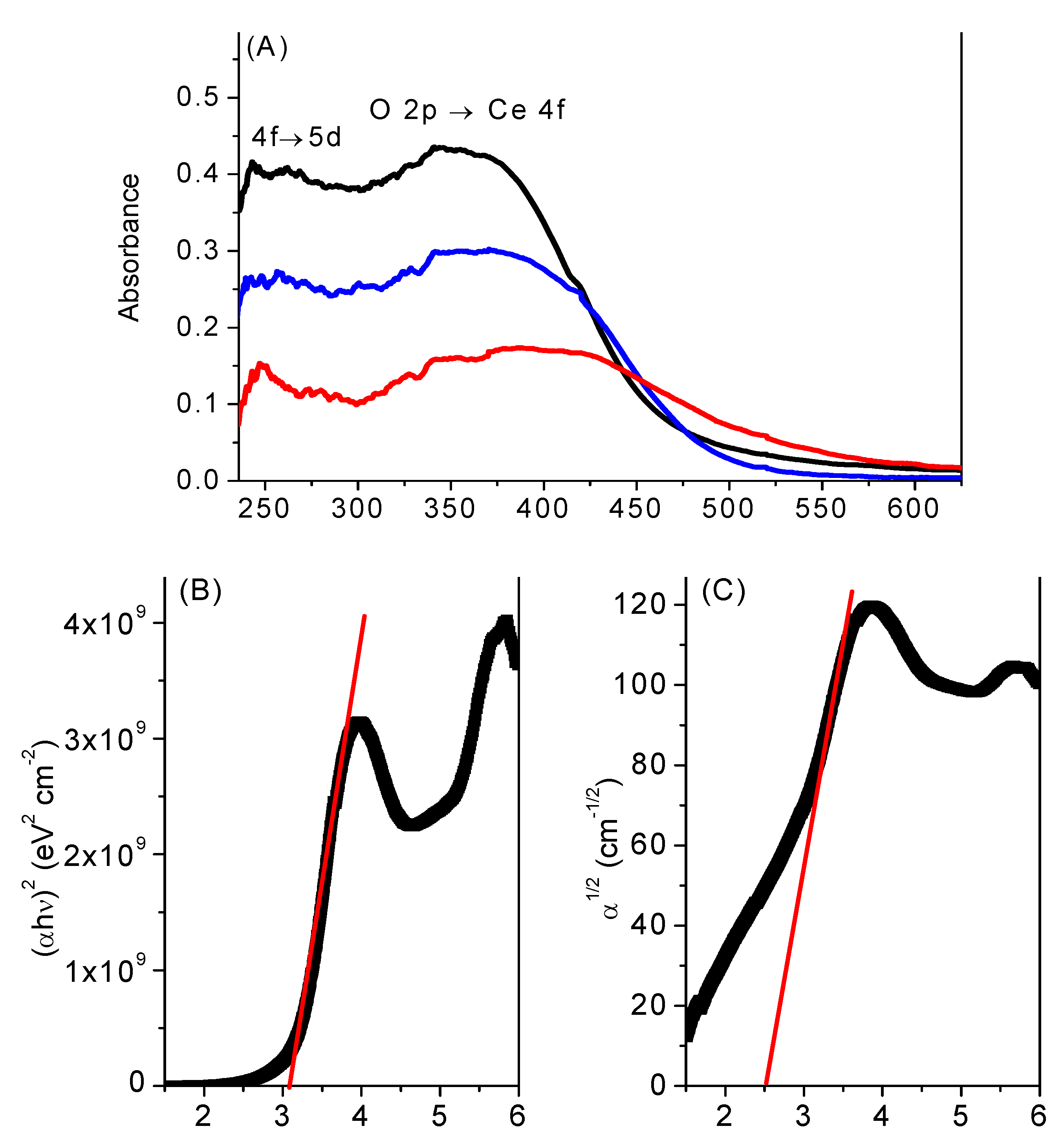 Molecules 15 00747 g006