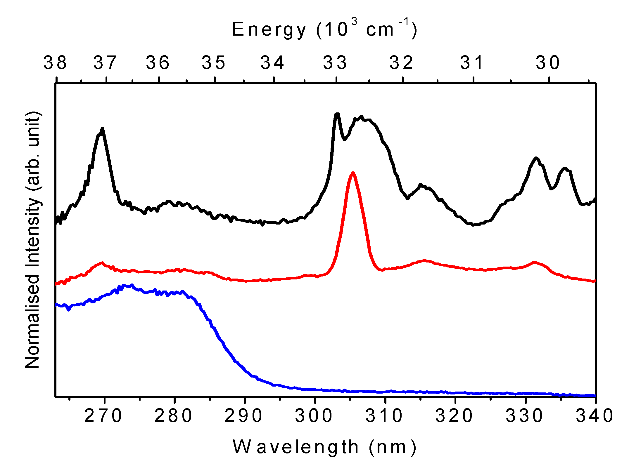 Molecules 15 00747 g007