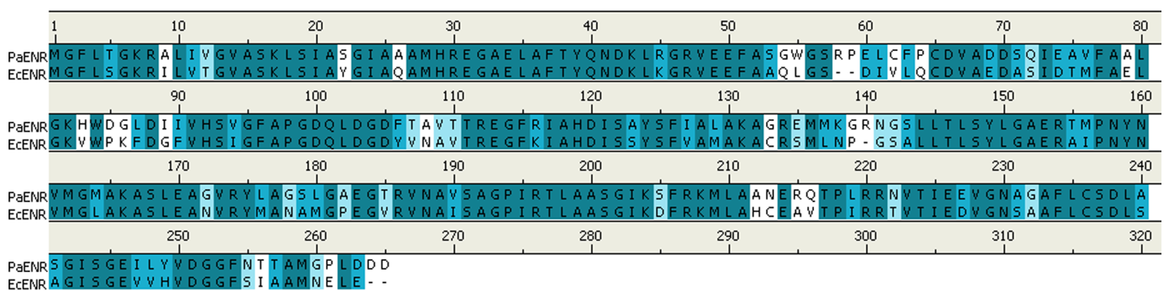 Molecules 15 00780 g001