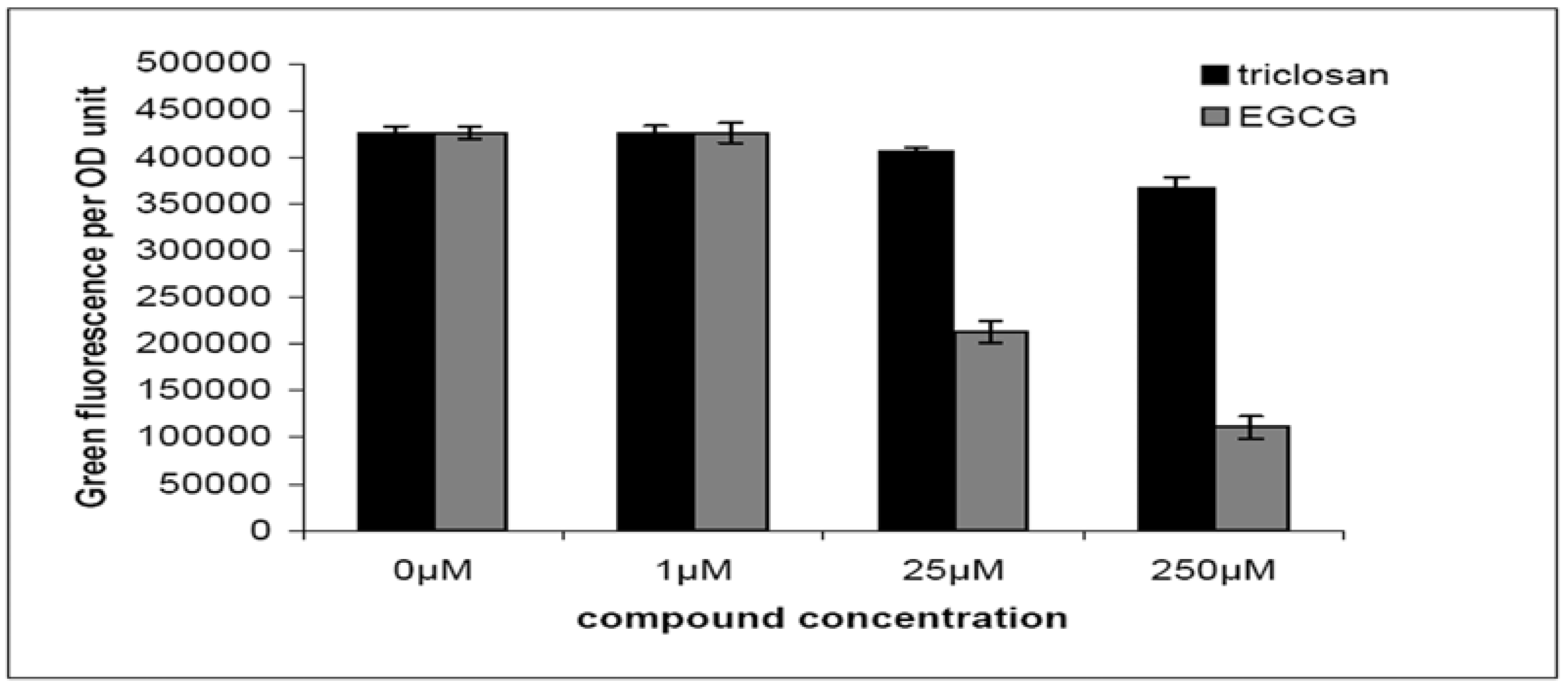 Molecules 15 00780 g003