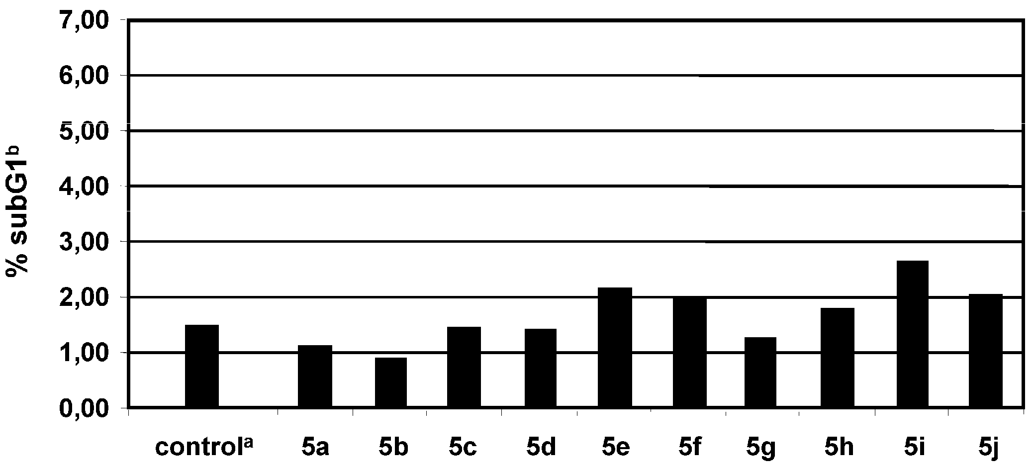 Molecules 15 00824 g002 550