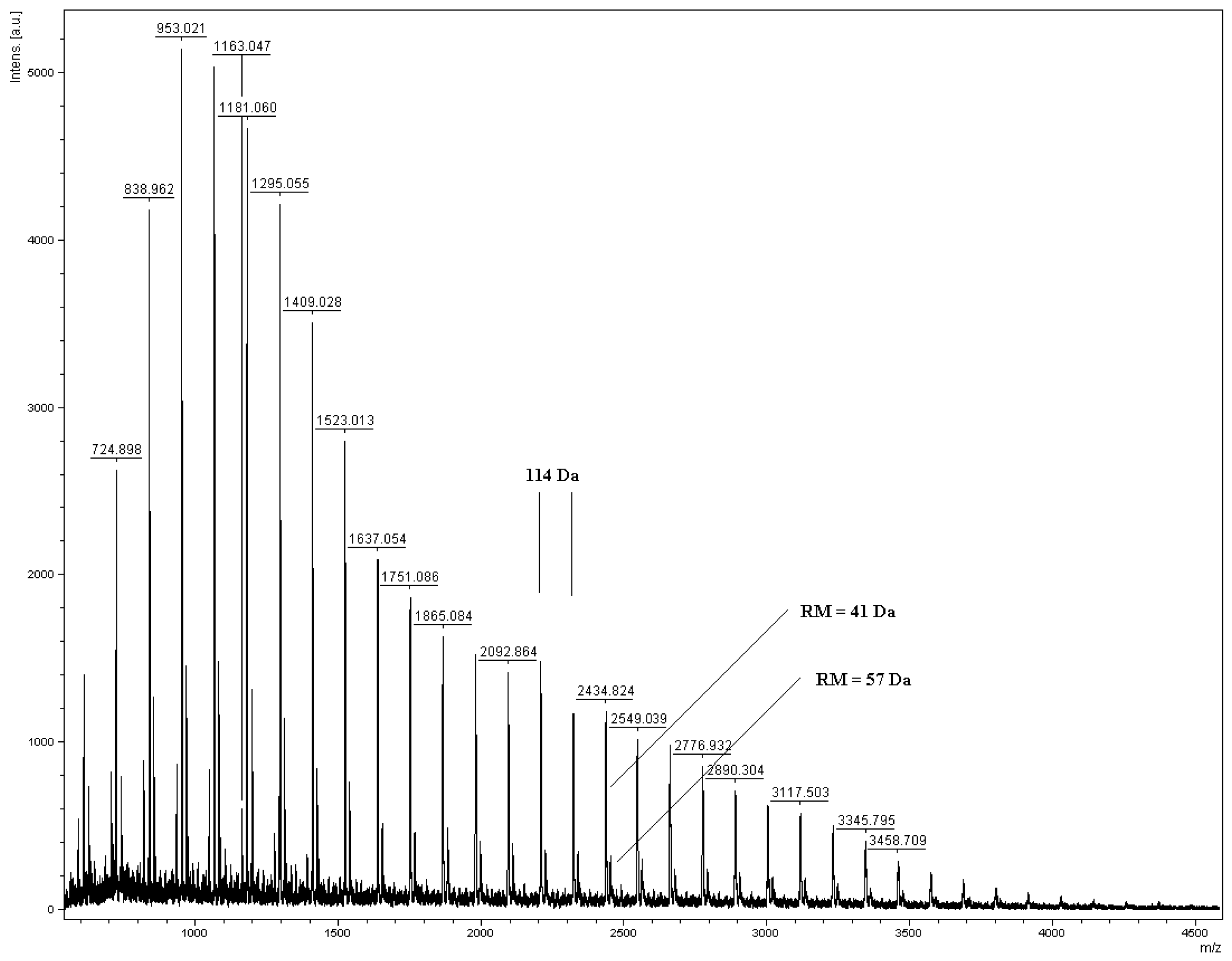 Molecules 15 00842 g001