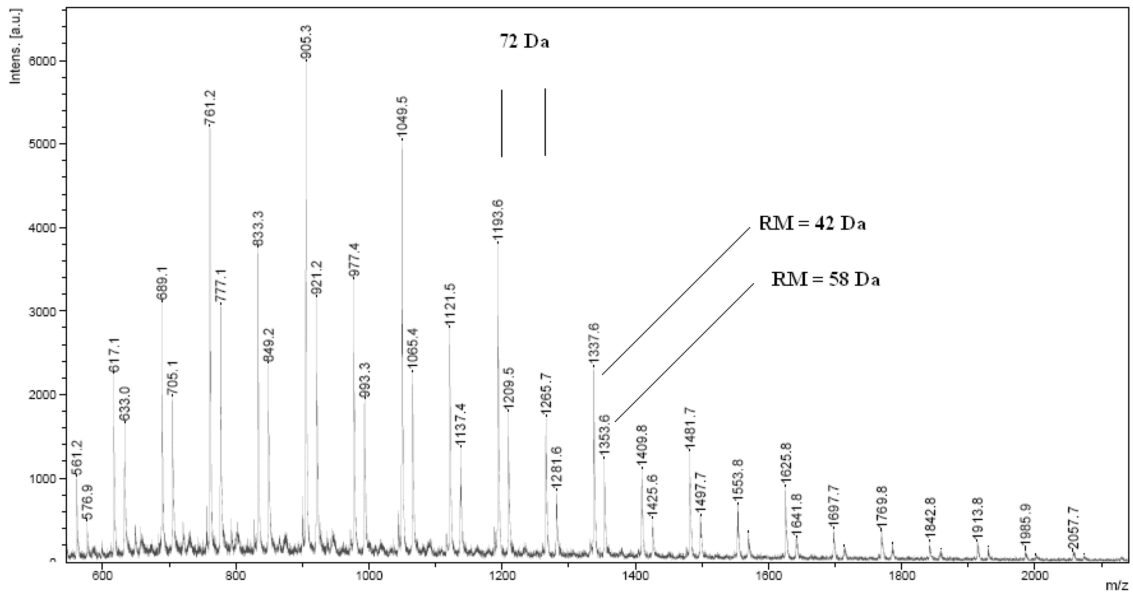 Molecules 15 00842 g002