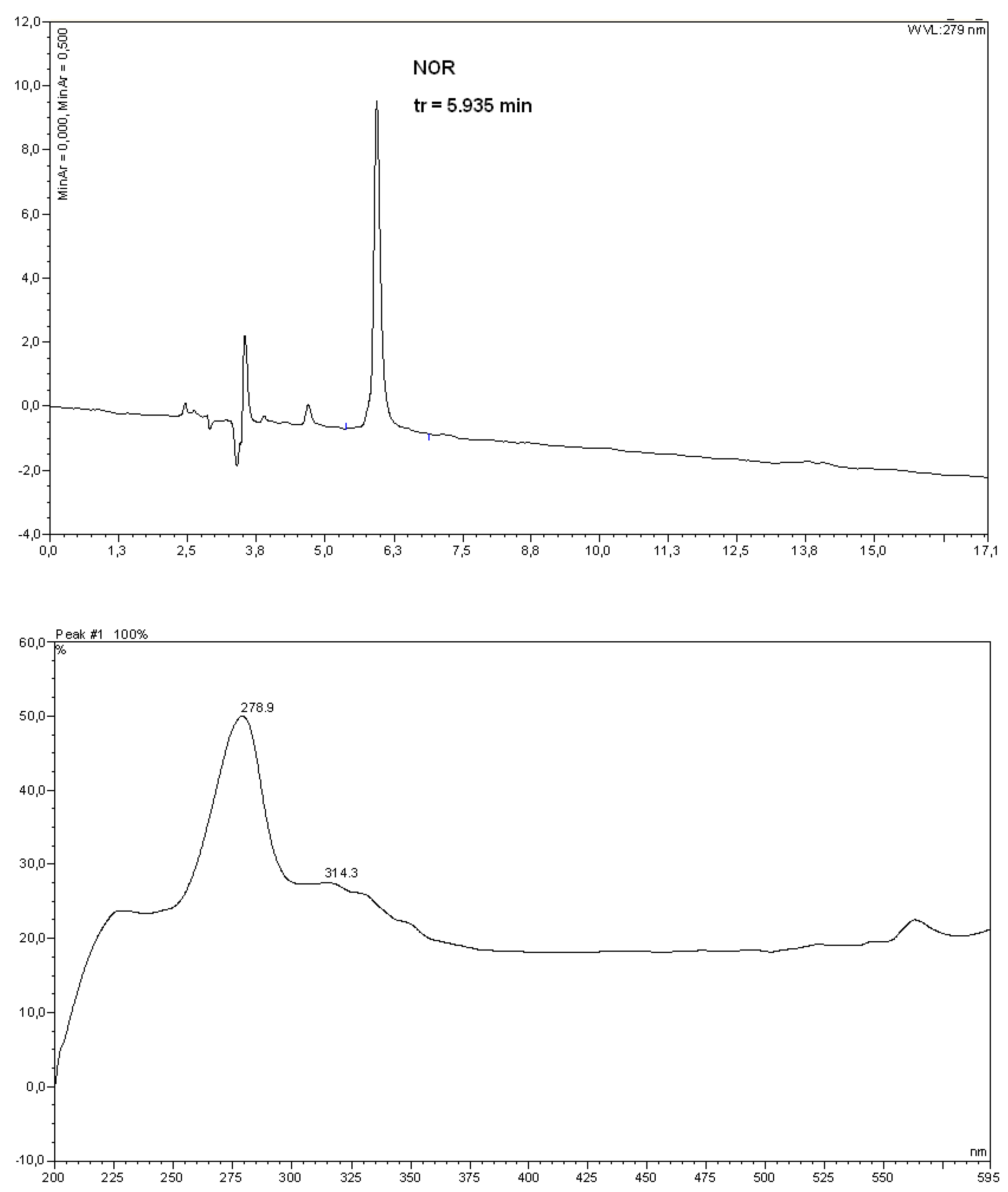 Molecules 15 00842 g004