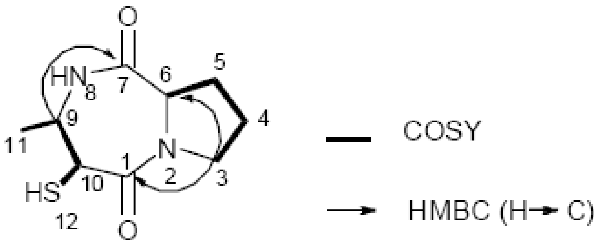 Molecules 15 00871 g002 550