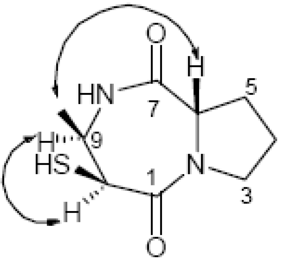 Molecules 15 00871 g003 550