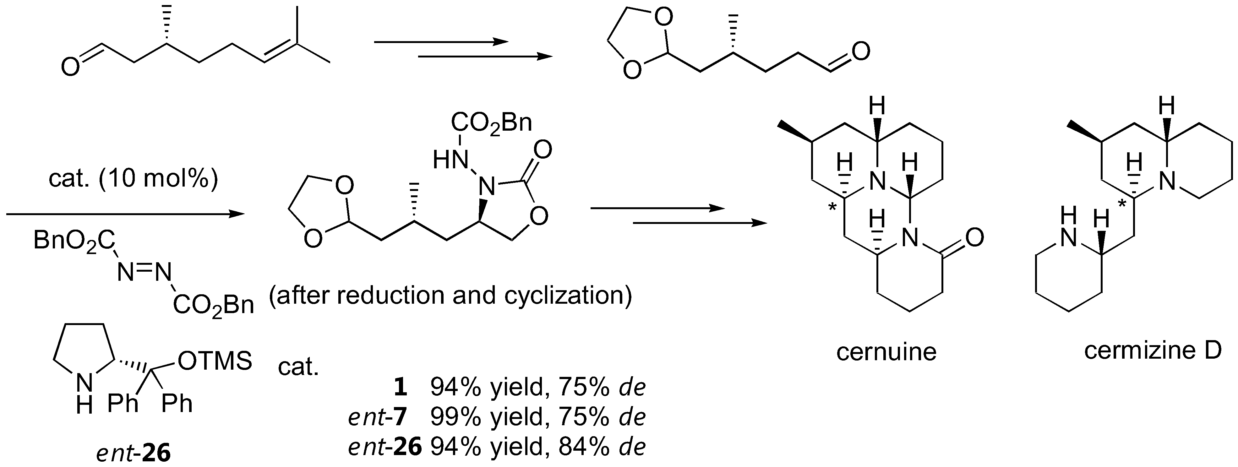 Molecules 15 00917 g014
