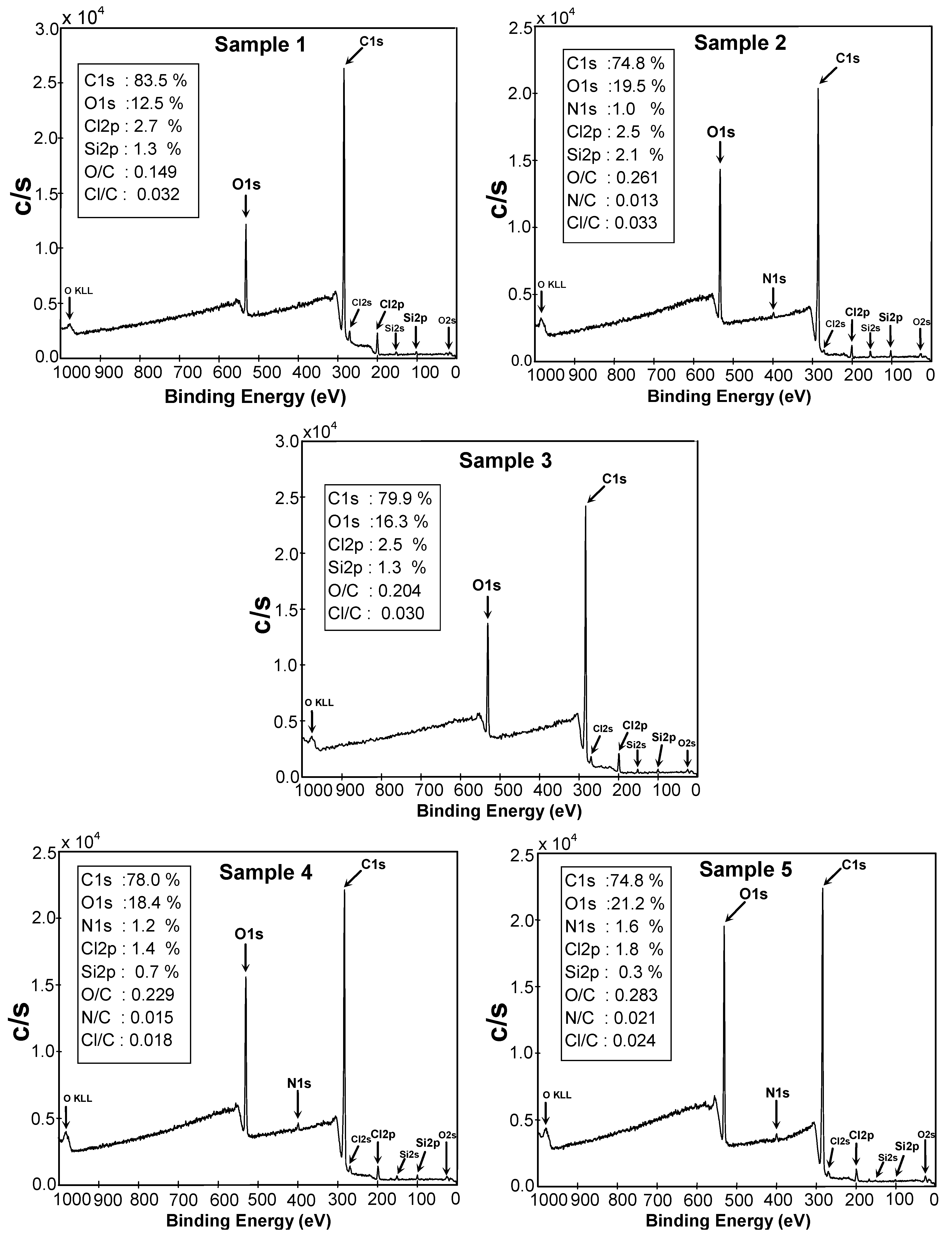 Molecules 15 01007 g004 550