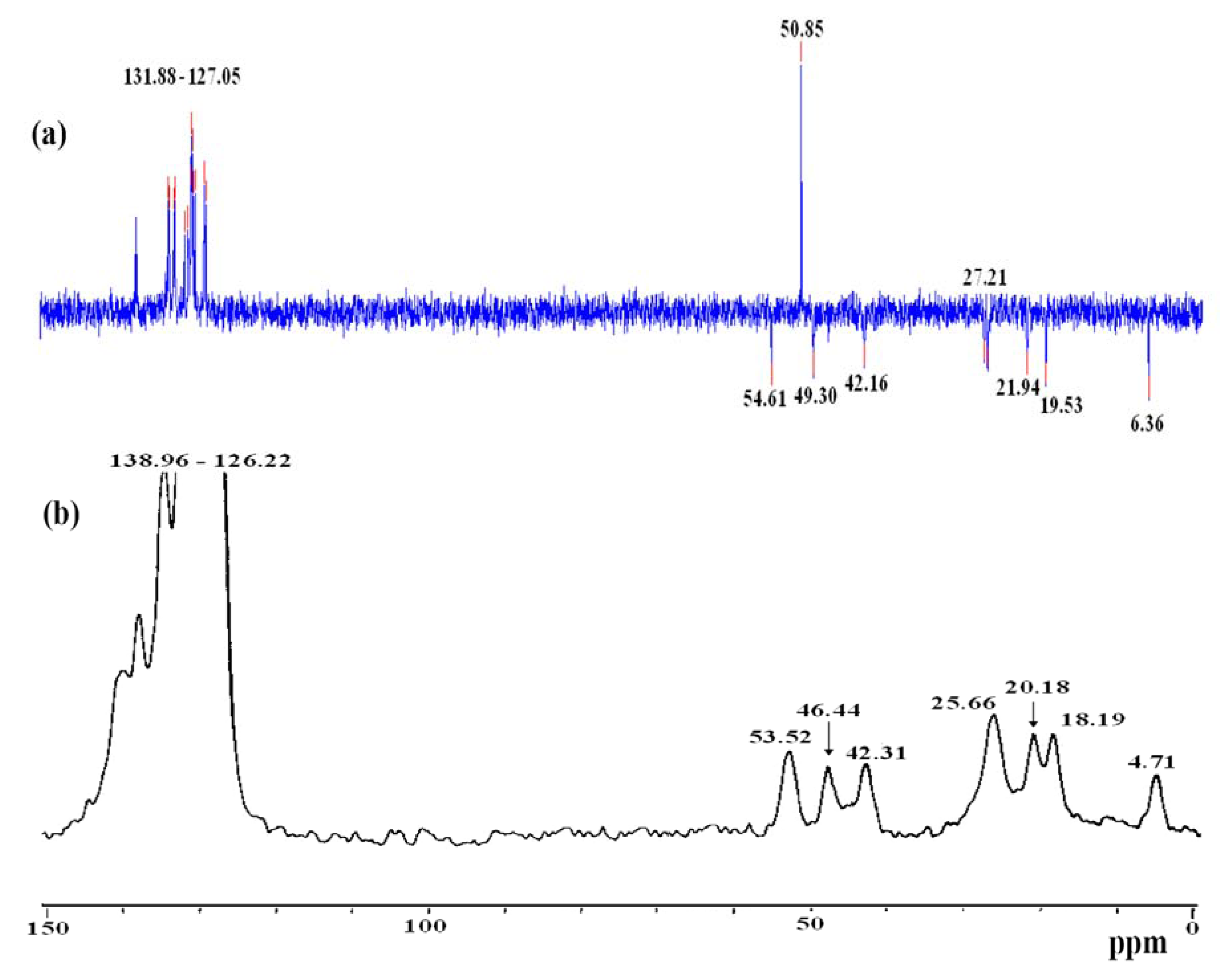 Molecules 15 01028 g002