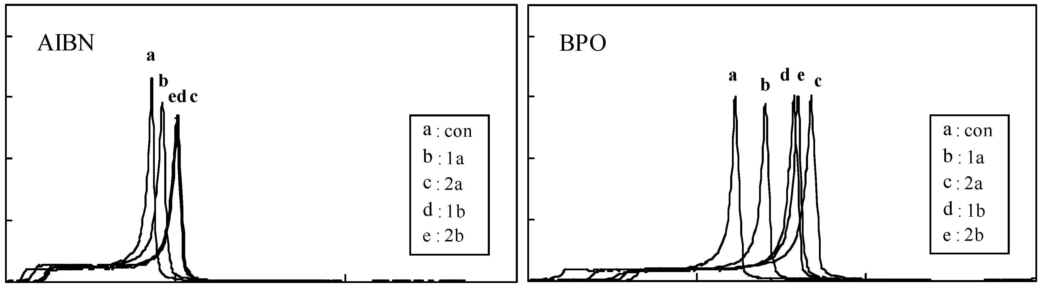Molecules 15 01103 g002
