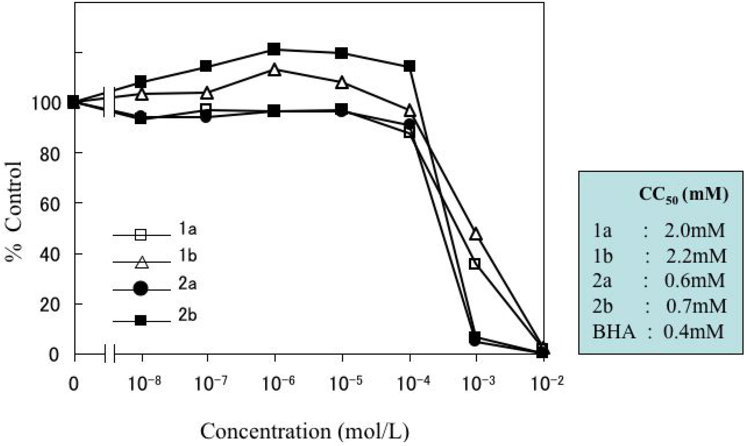 Molecules 15 01103 g003