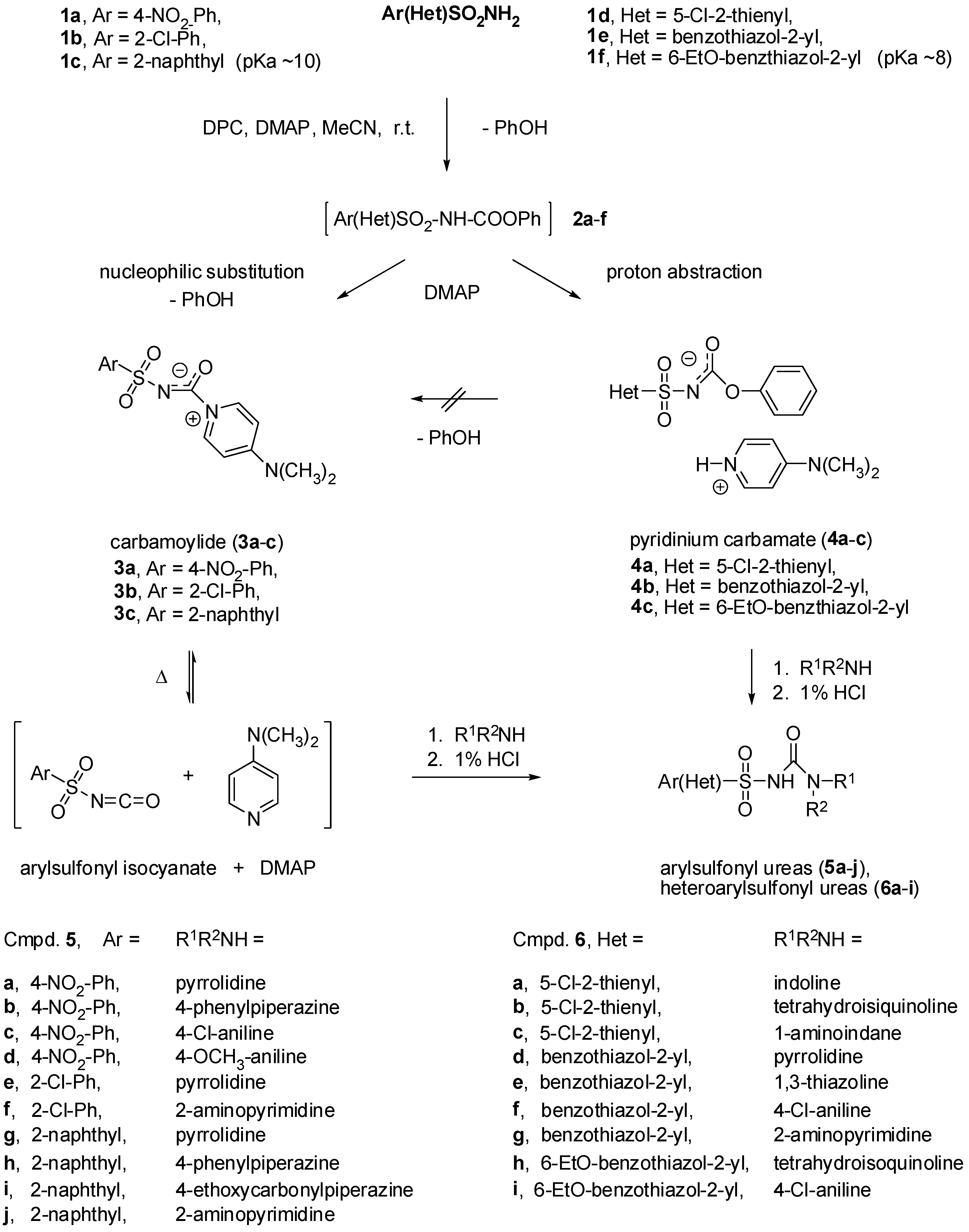 Molecules 15 01113 g003 550