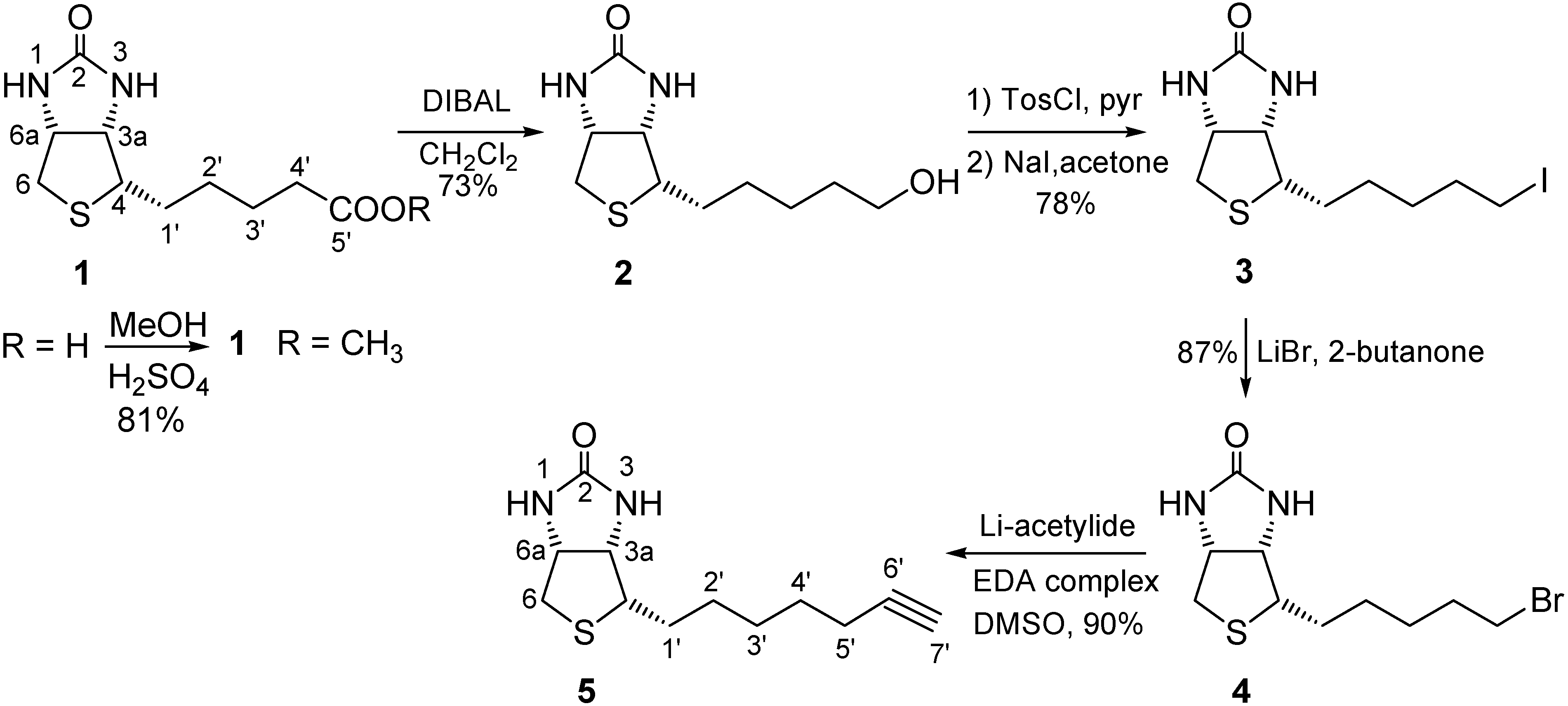 Molecules 15 01213 g002 550