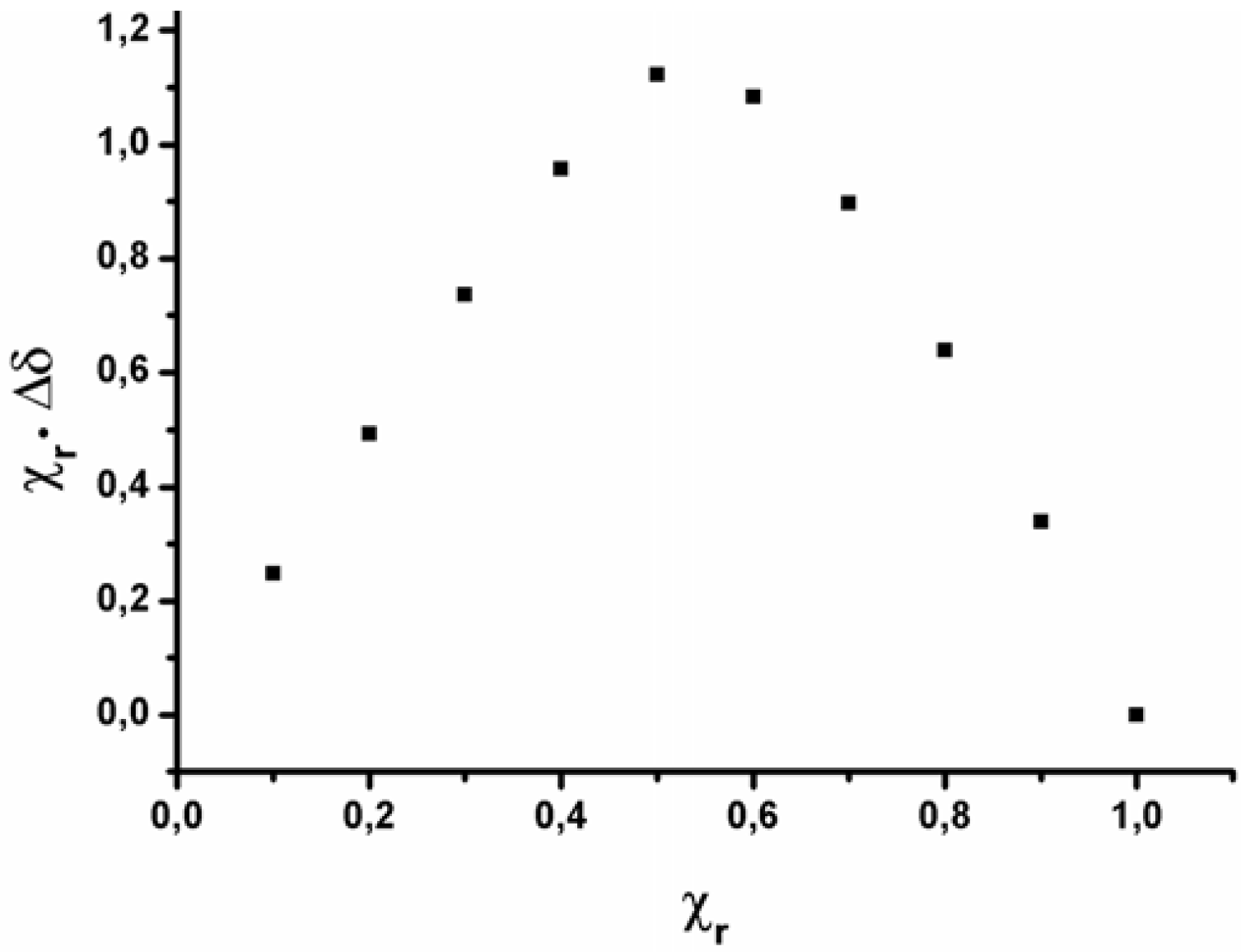 Molecules 15 01213 g003 550