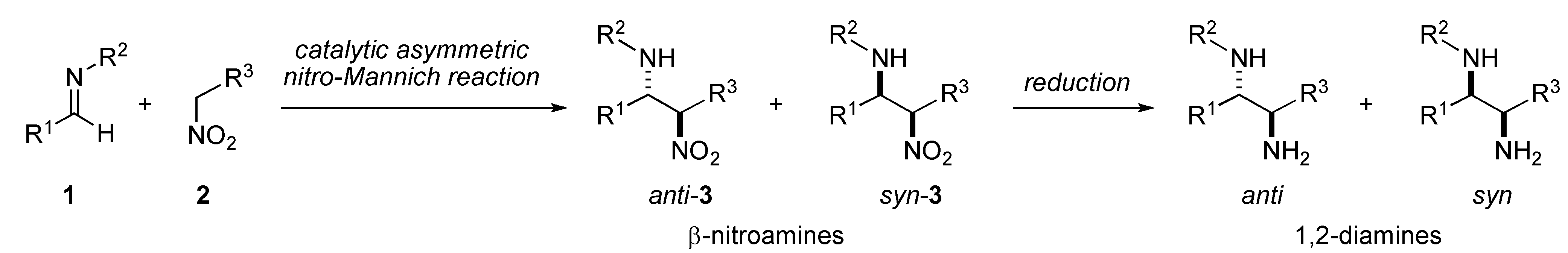 Molecules 15 01280 g002